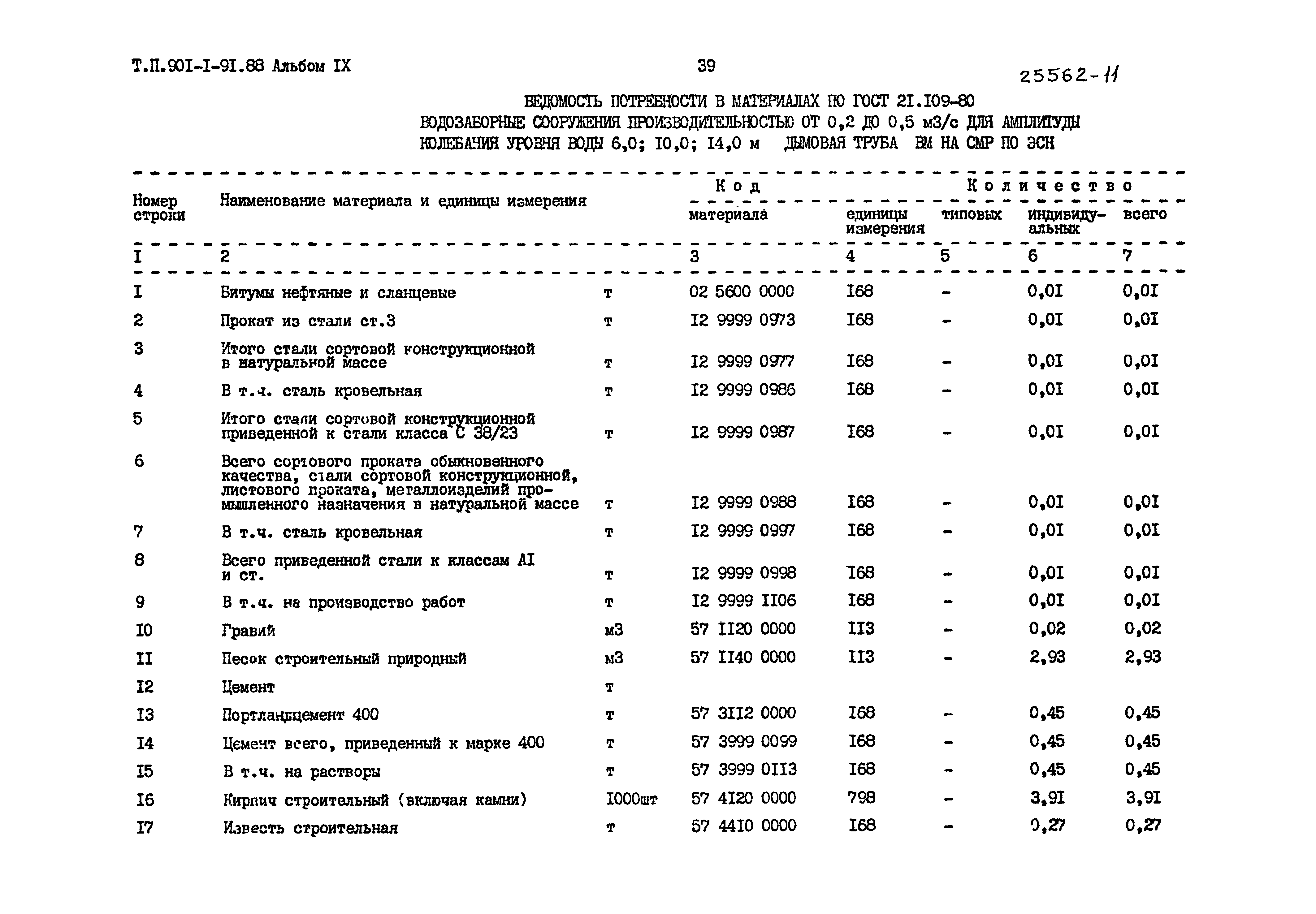 Типовой проект 901-1-91.88