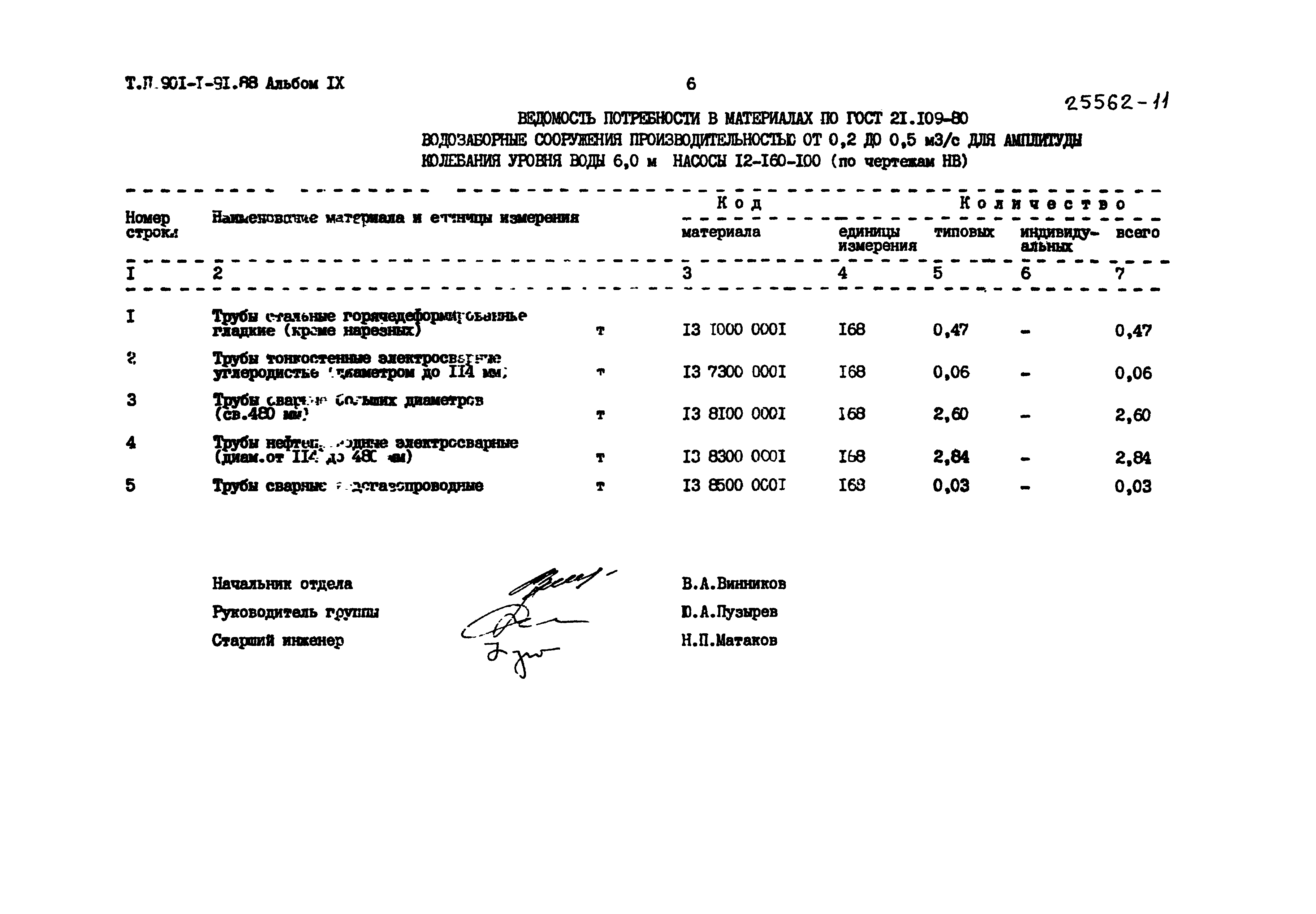 Типовой проект 901-1-91.88