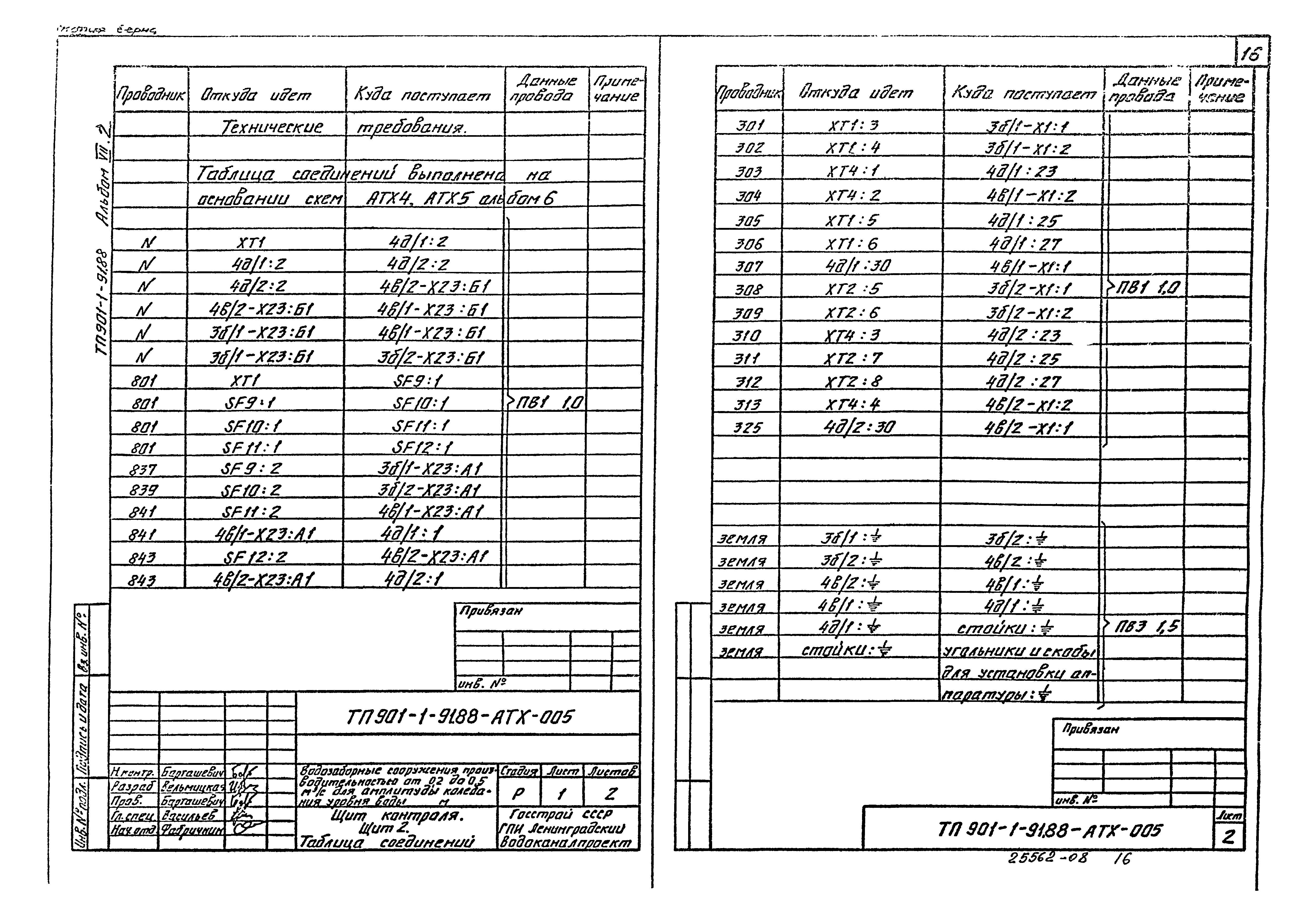 Типовой проект 901-1-91.88