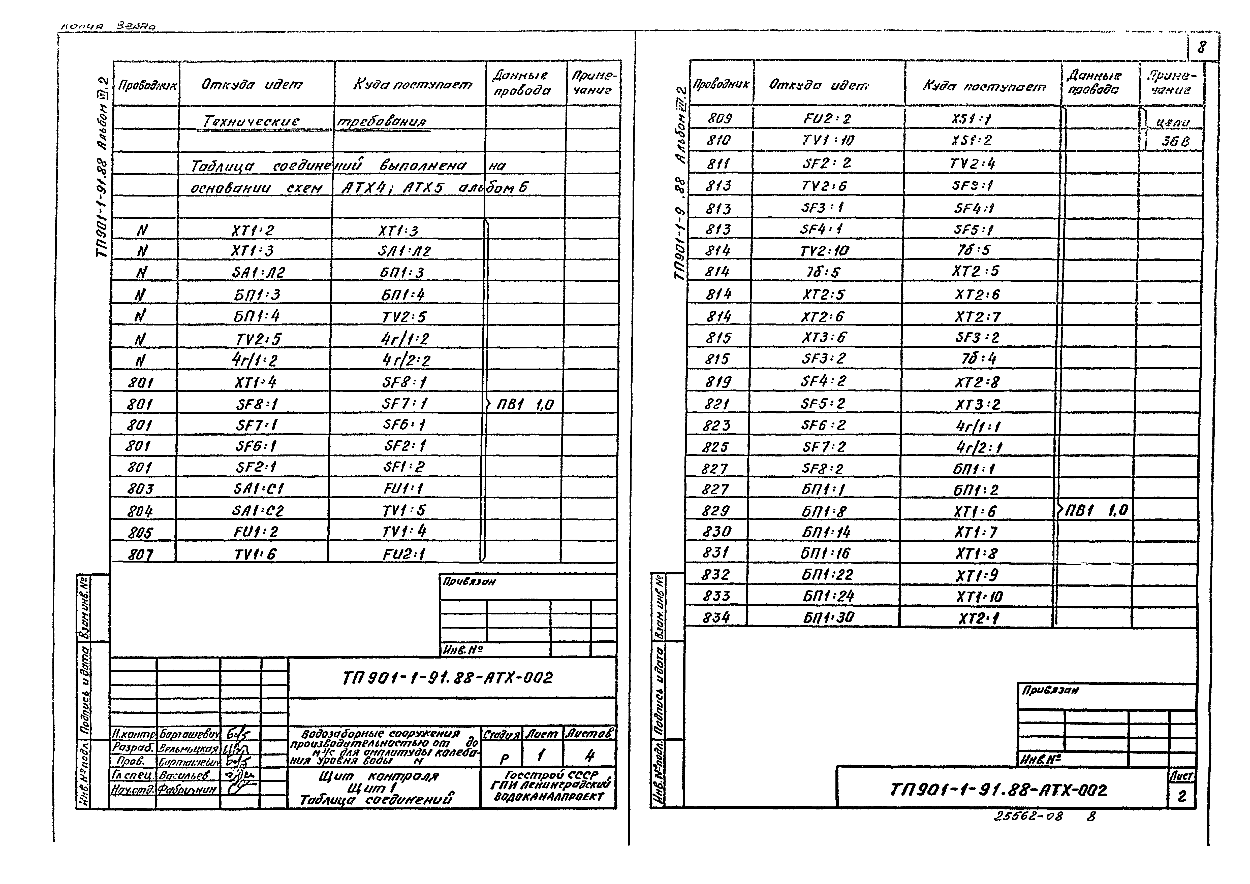 Типовой проект 901-1-91.88