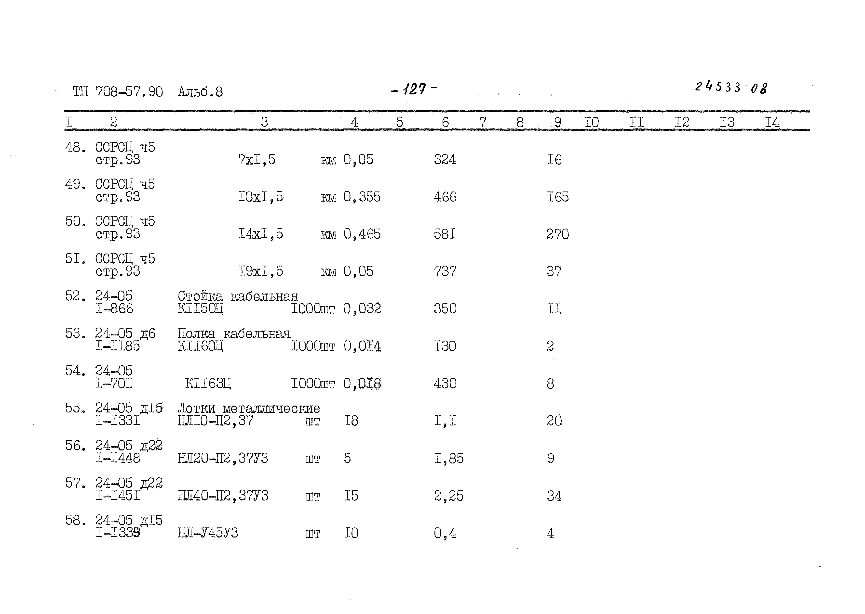 Типовой проект 708-57.90