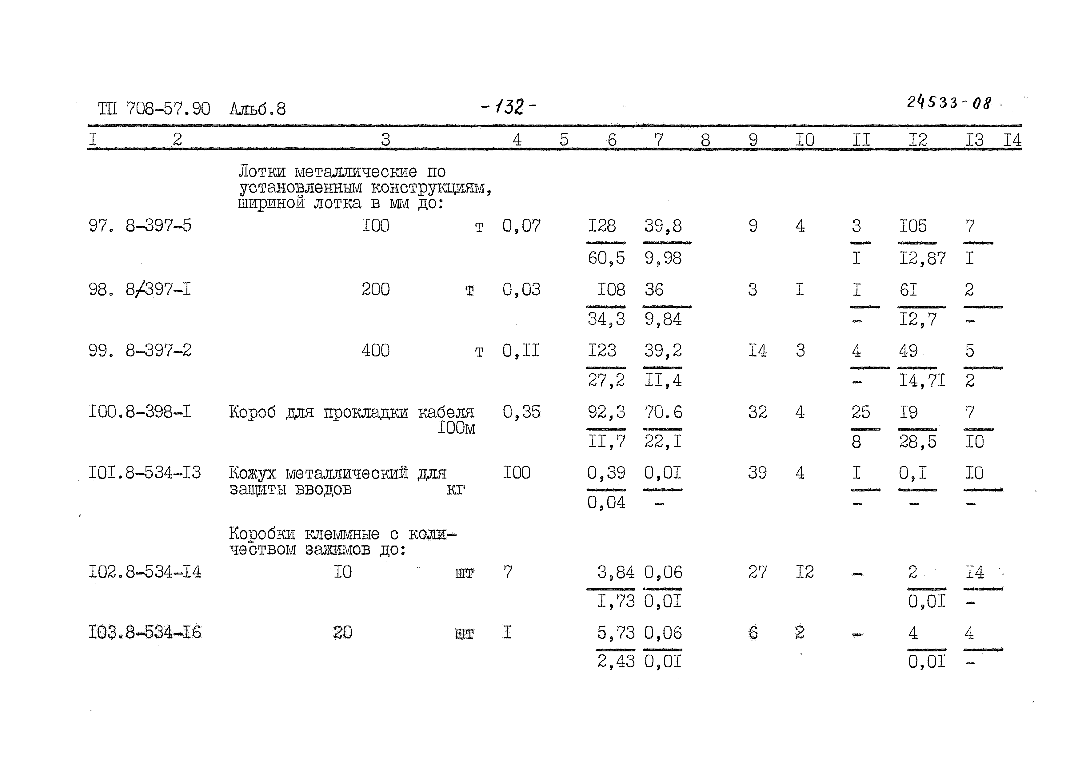 Типовой проект 708-57.90