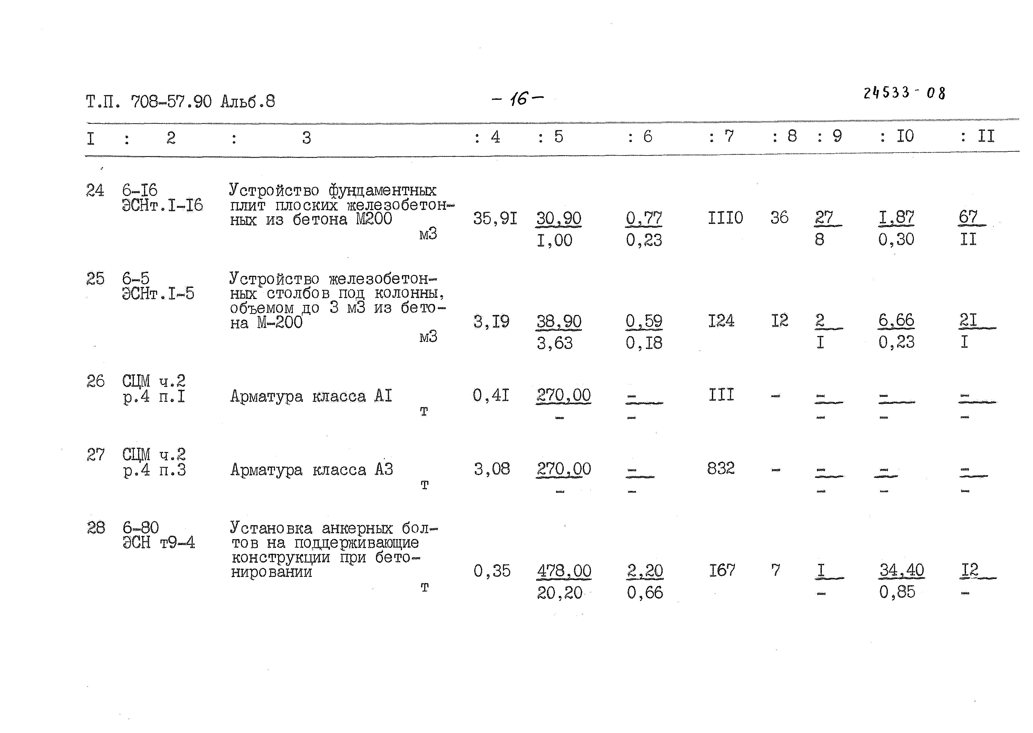 Типовой проект 708-57.90