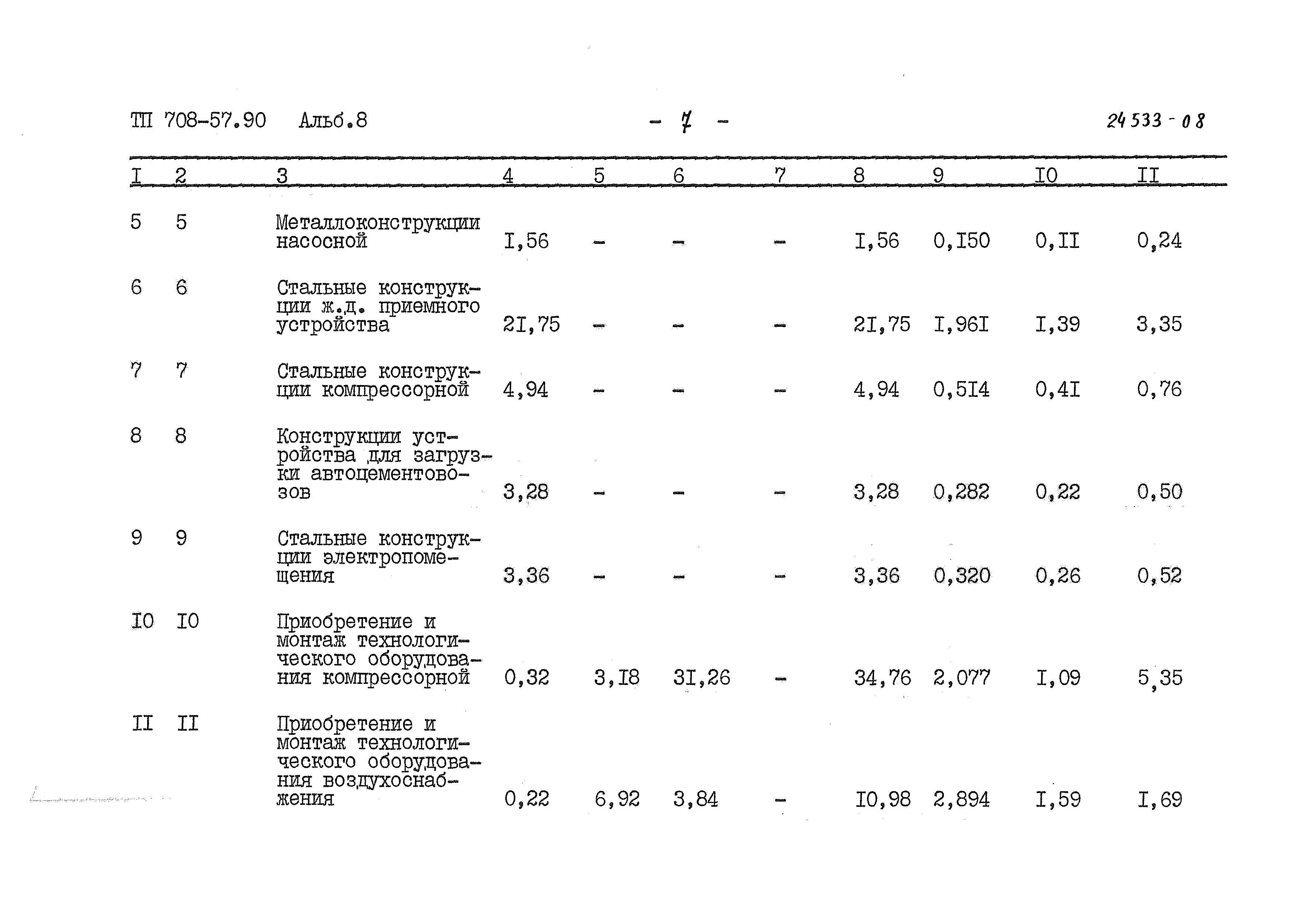 Типовой проект 708-57.90