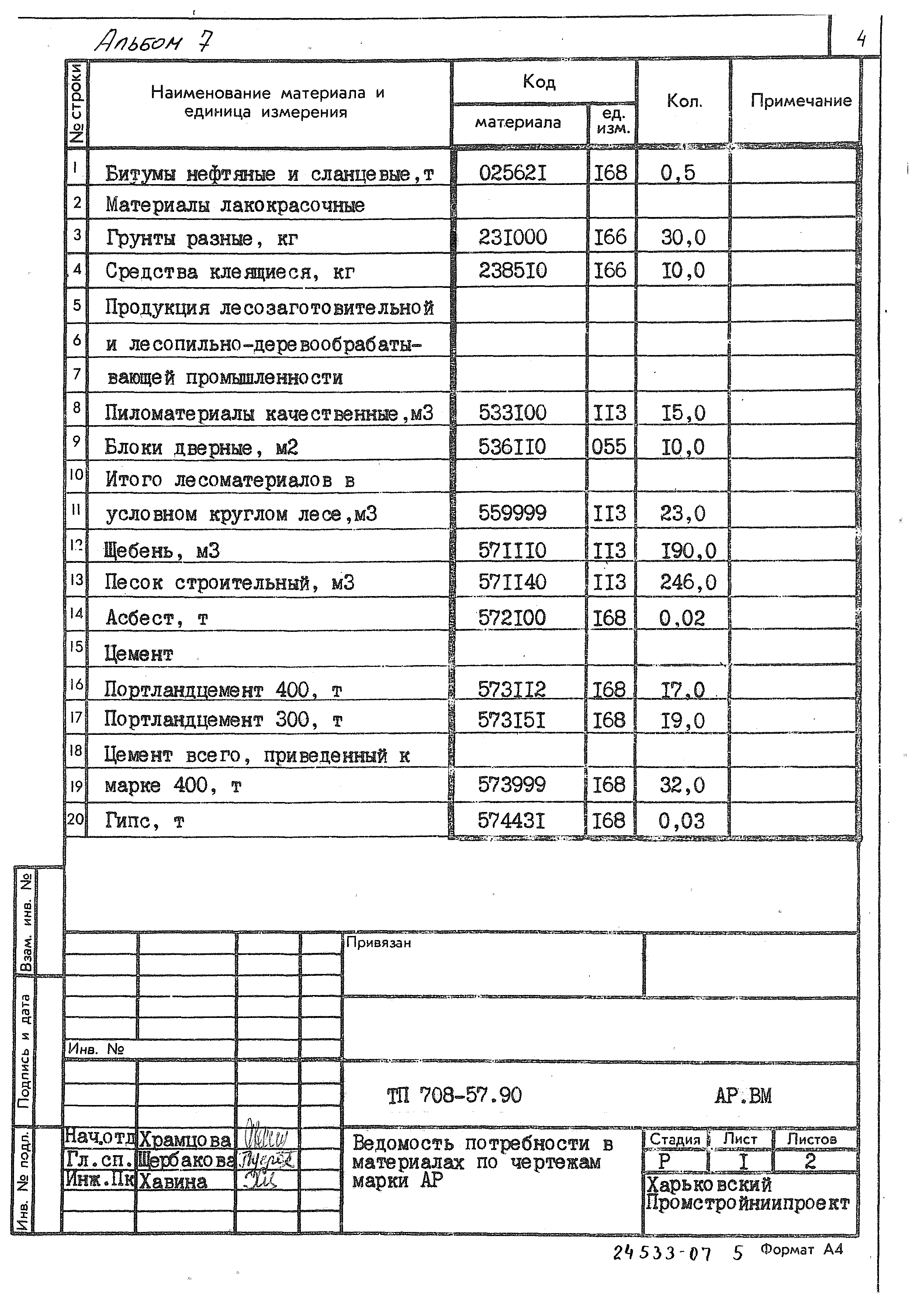 Типовой проект 708-57.90