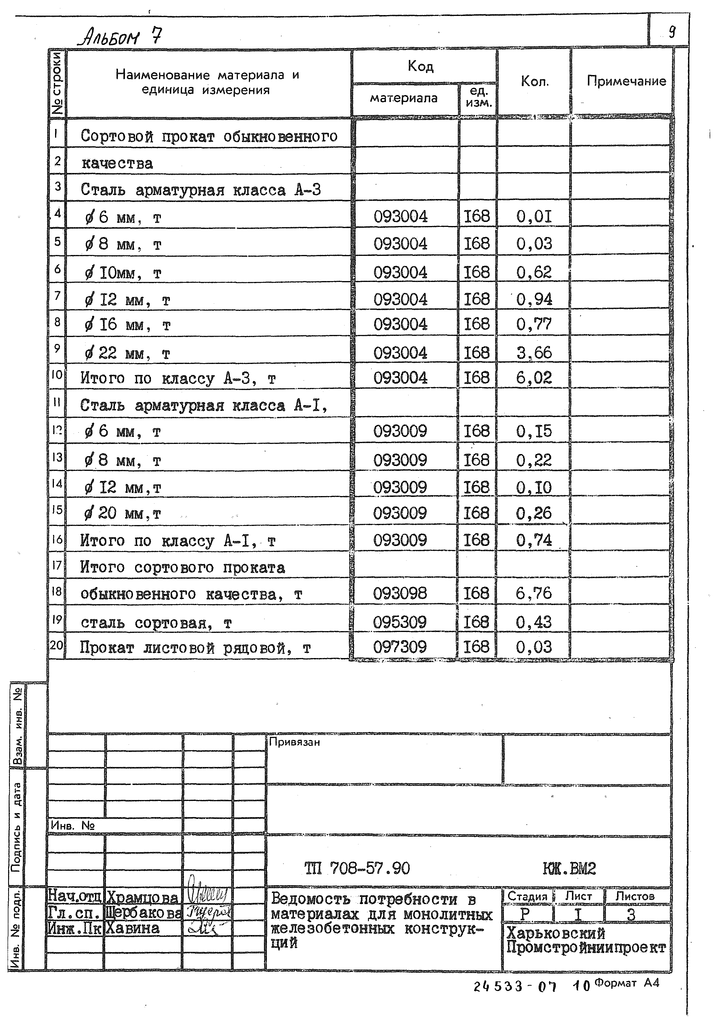 Типовой проект 708-57.90