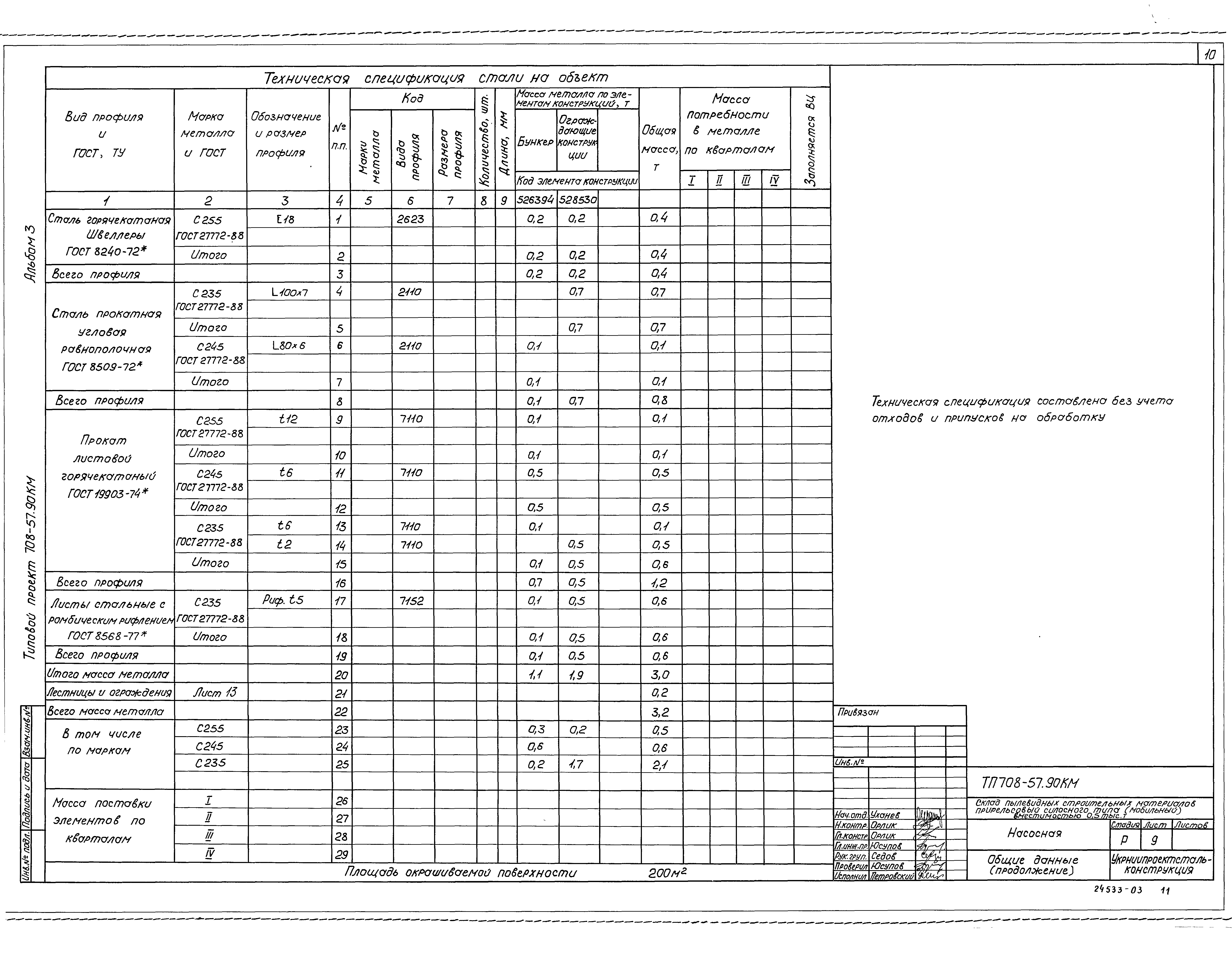 Типовой проект 708-57.90