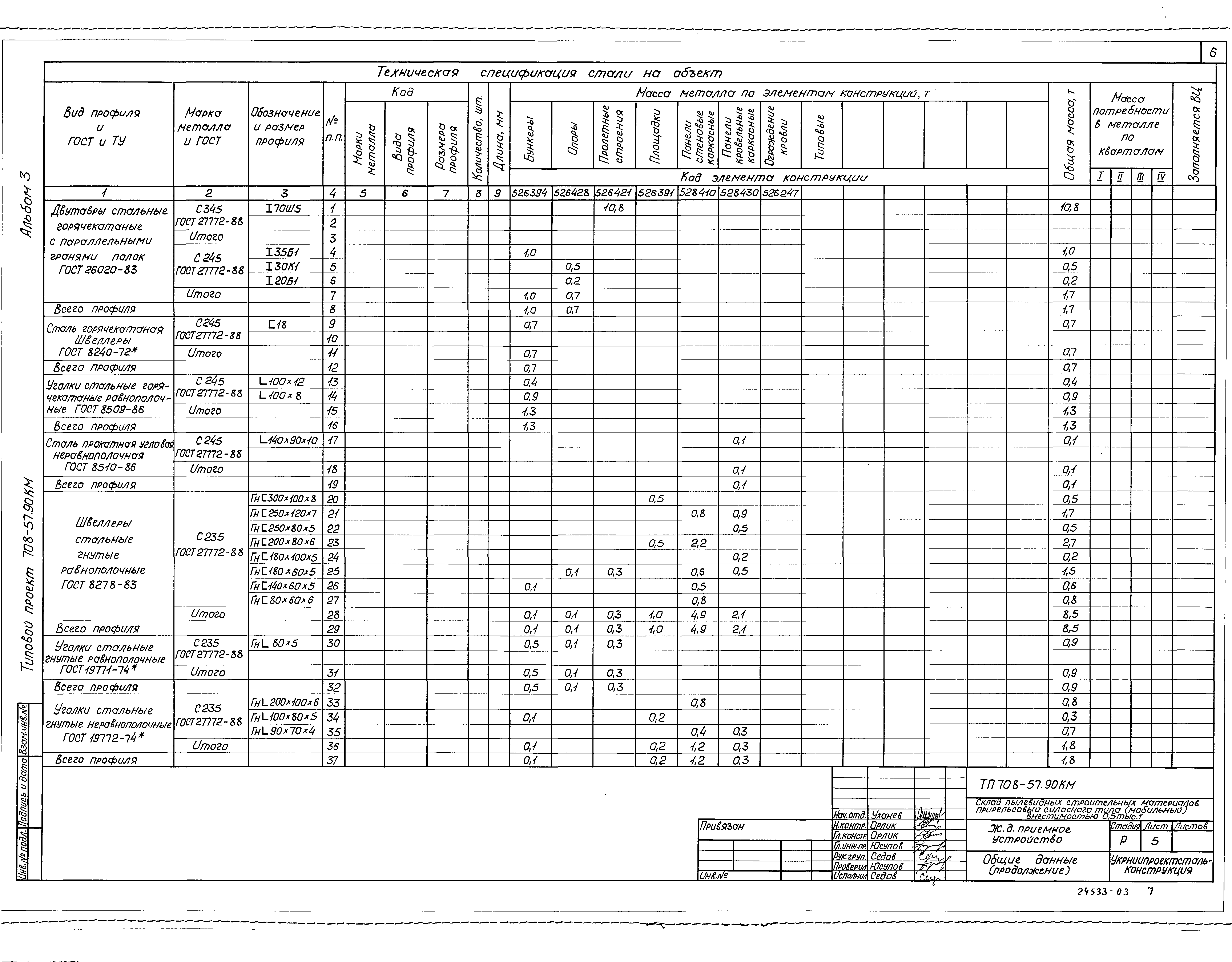 Типовой проект 708-57.90