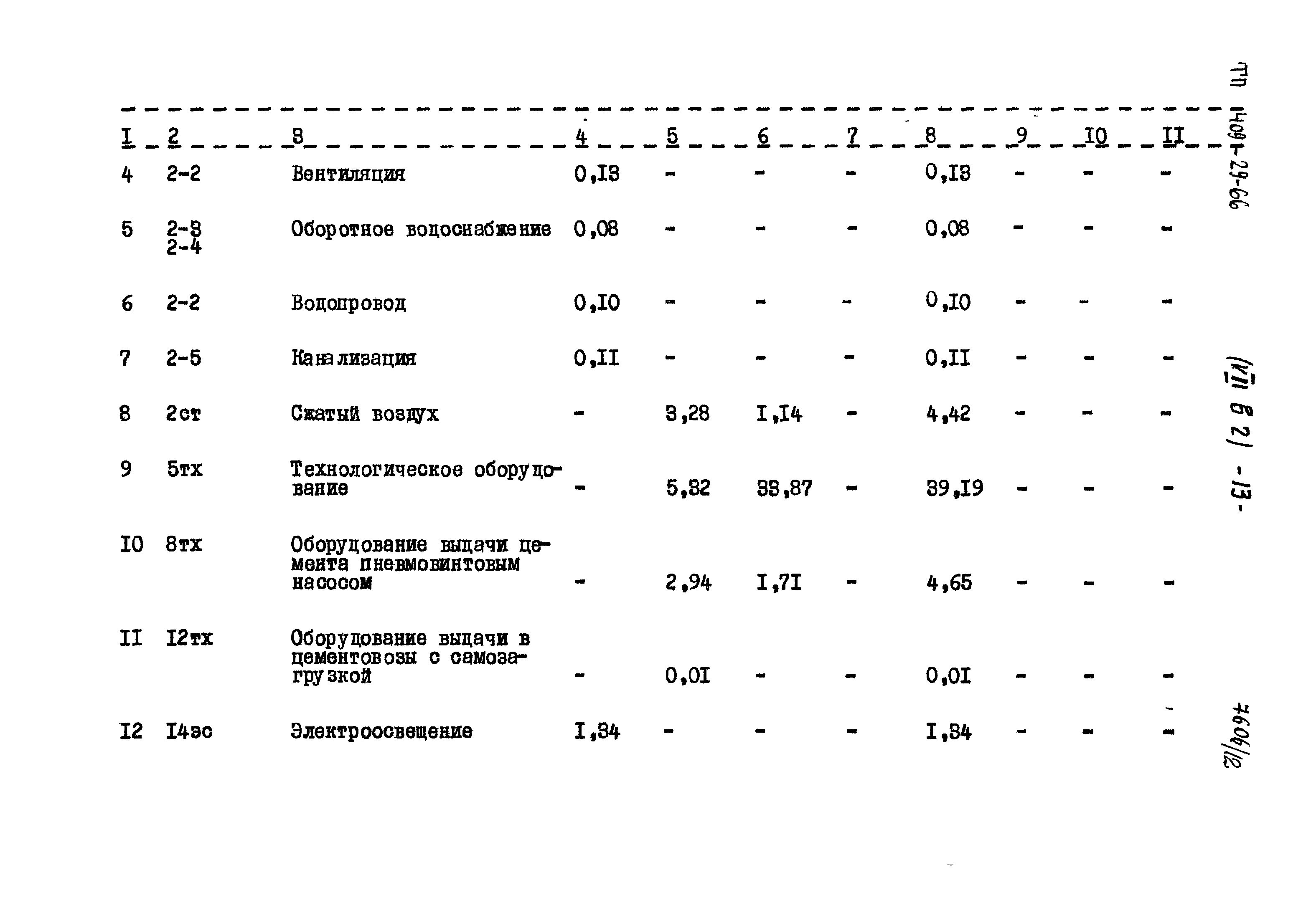 Типовой проект 409-29-66