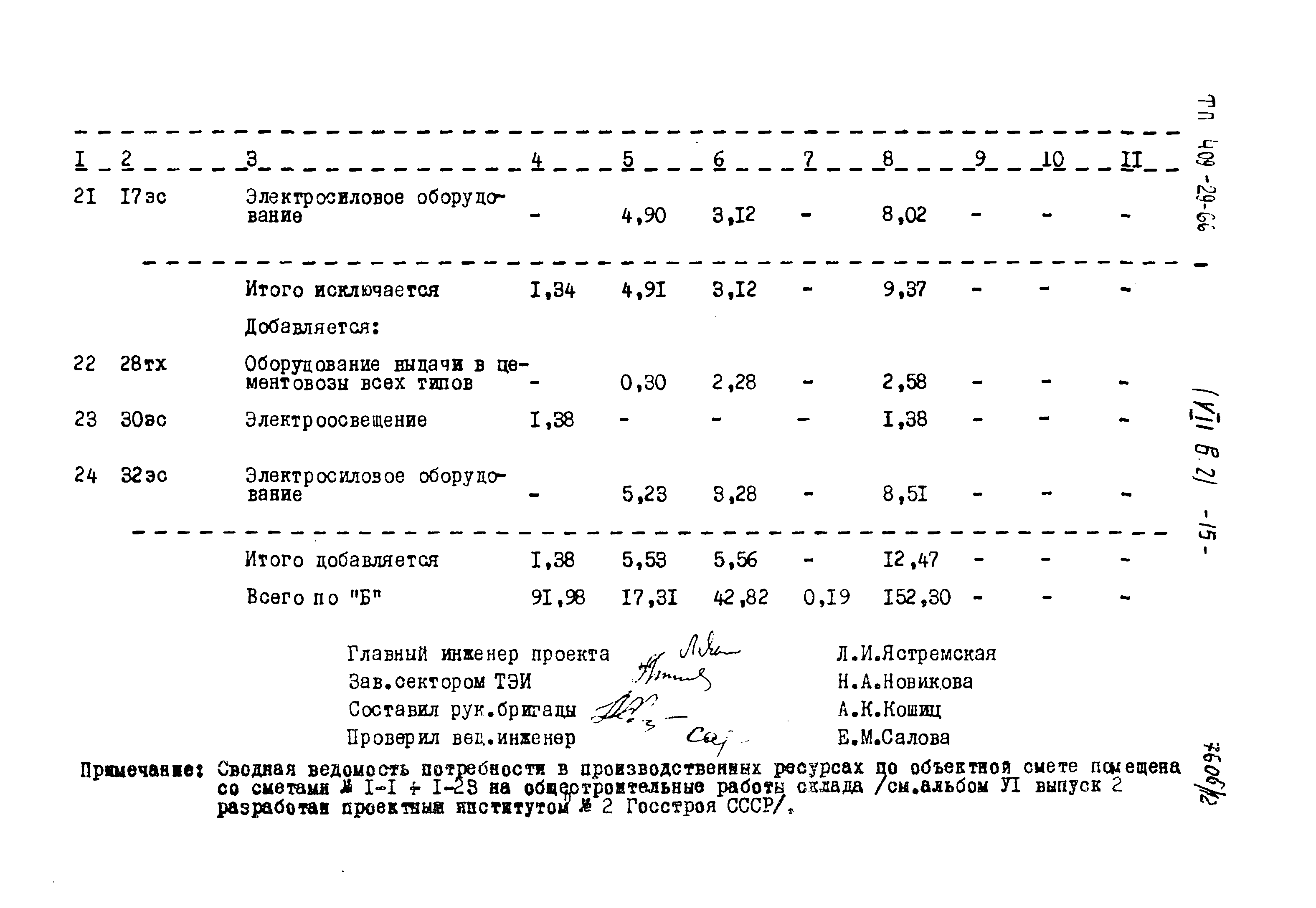 Типовой проект 409-29-66