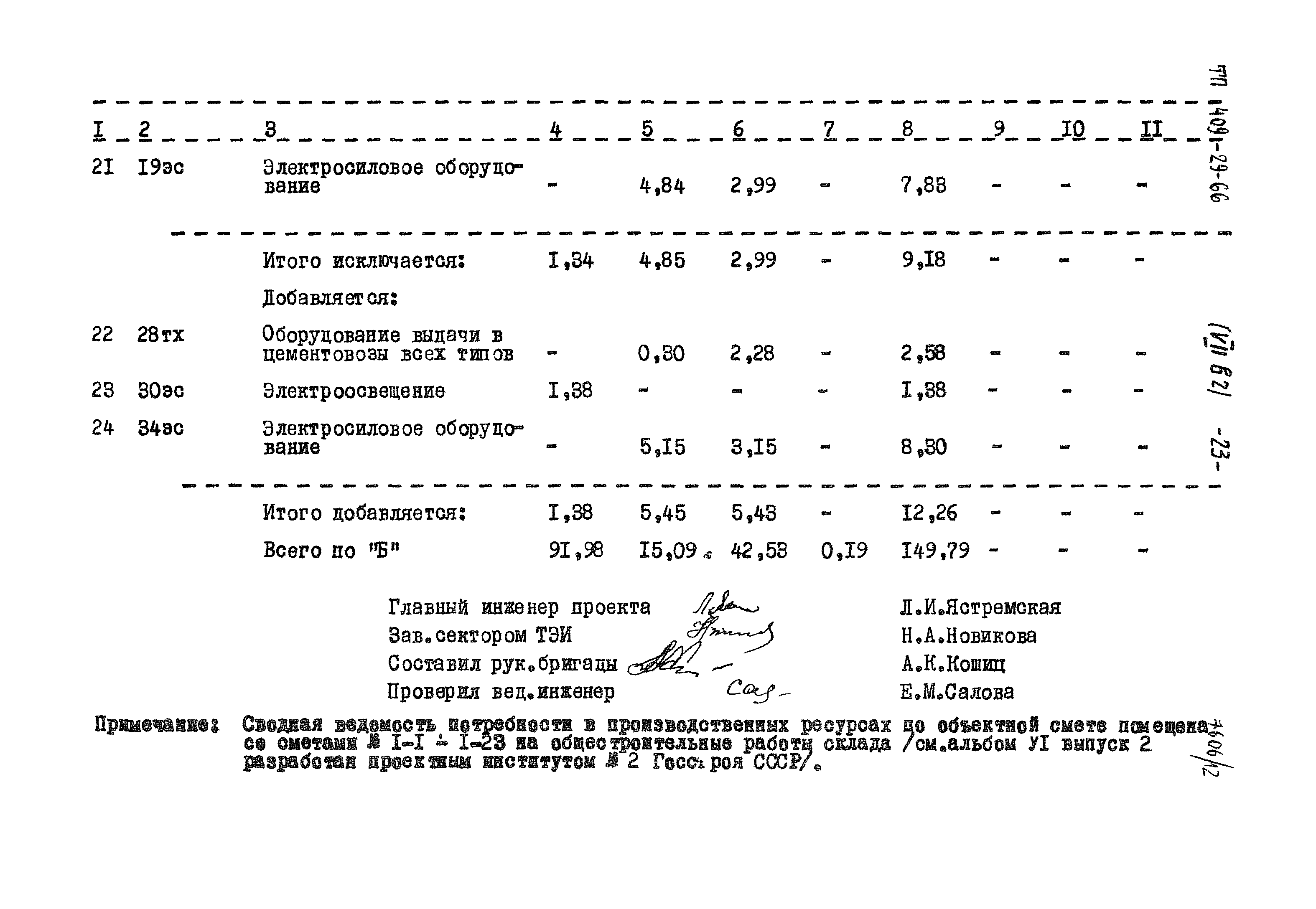 Типовой проект 409-29-66