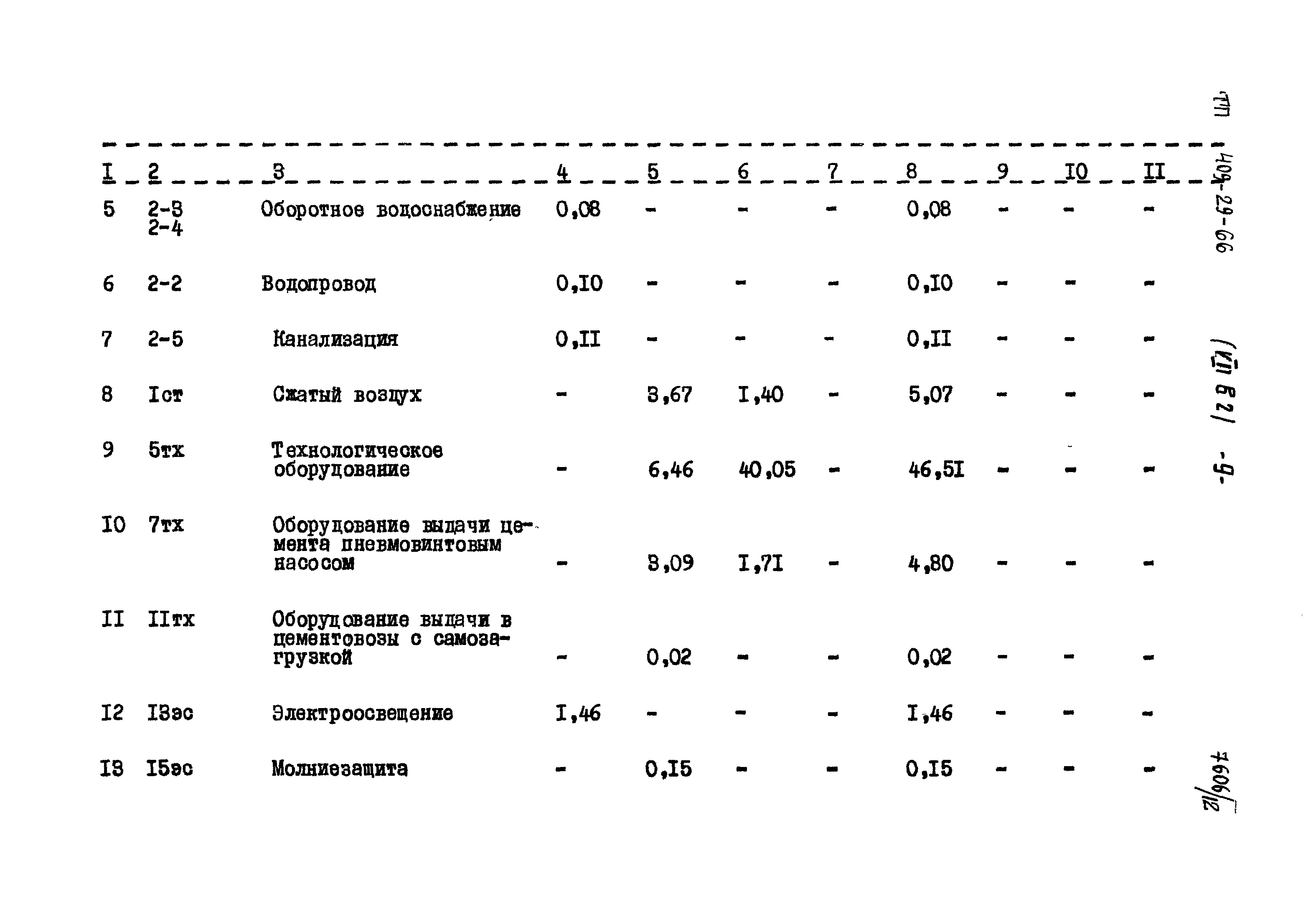 Типовой проект 409-29-66