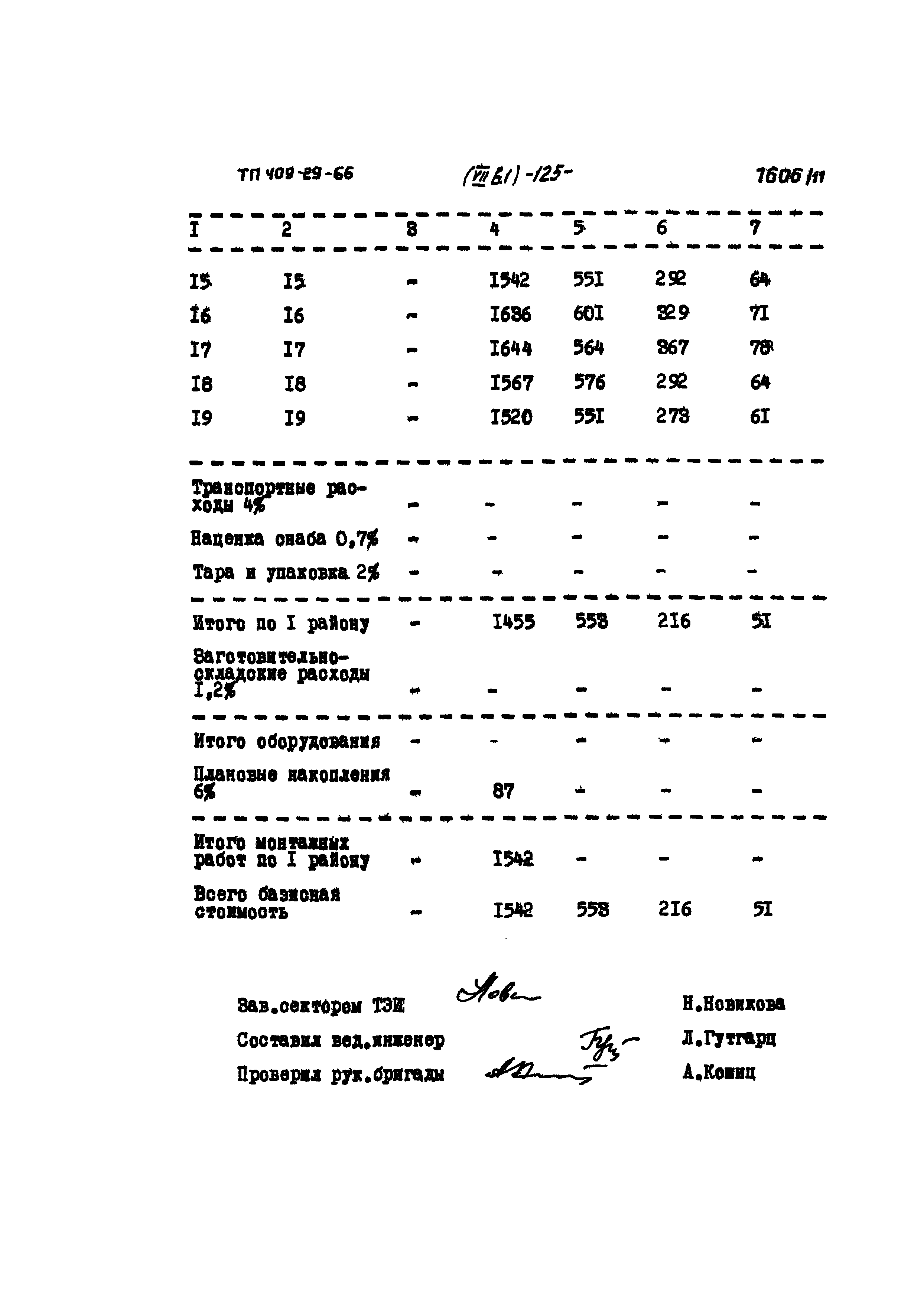 Типовой проект 409-29-66