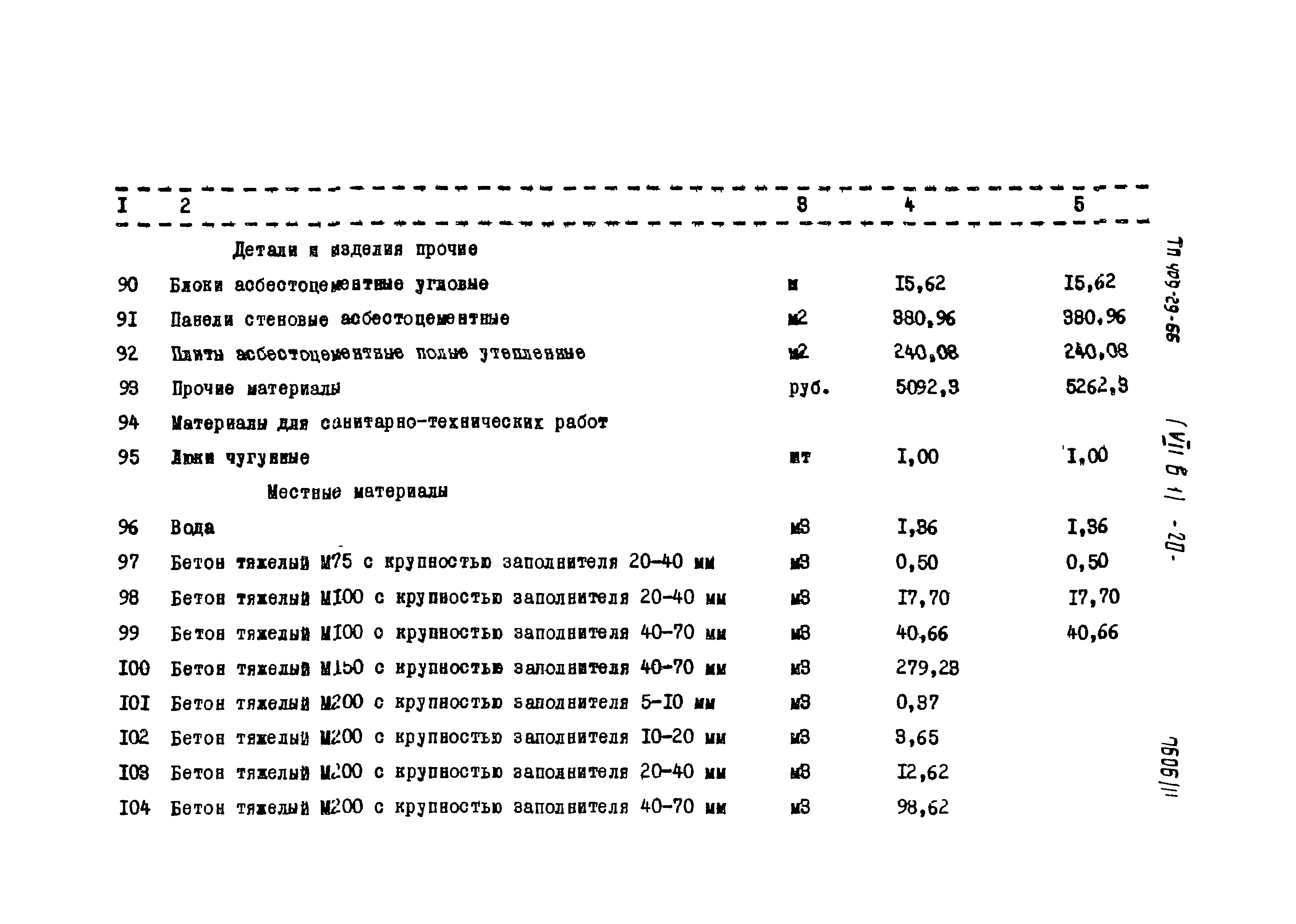 Типовой проект 409-29-66