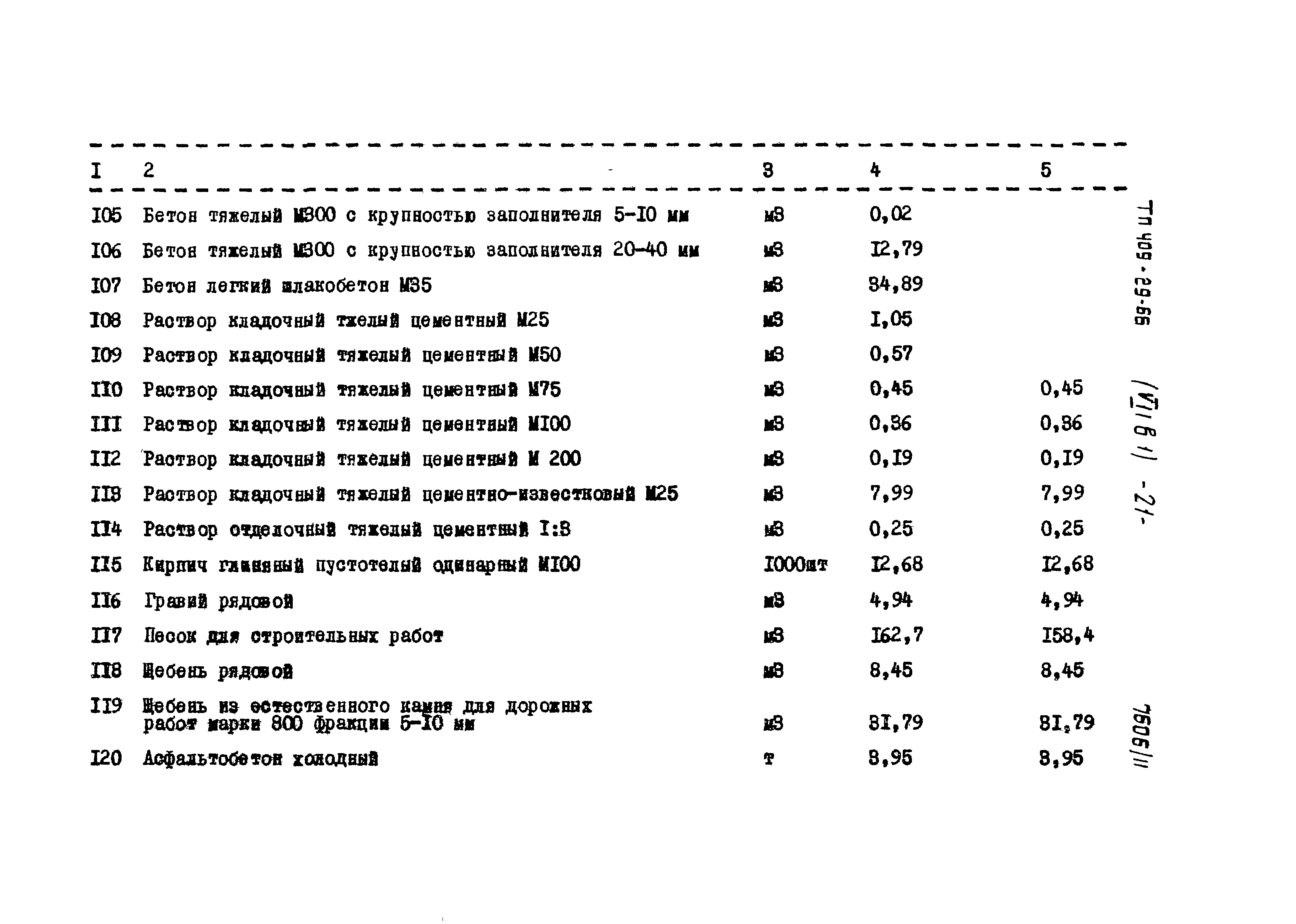 Типовой проект 409-29-66