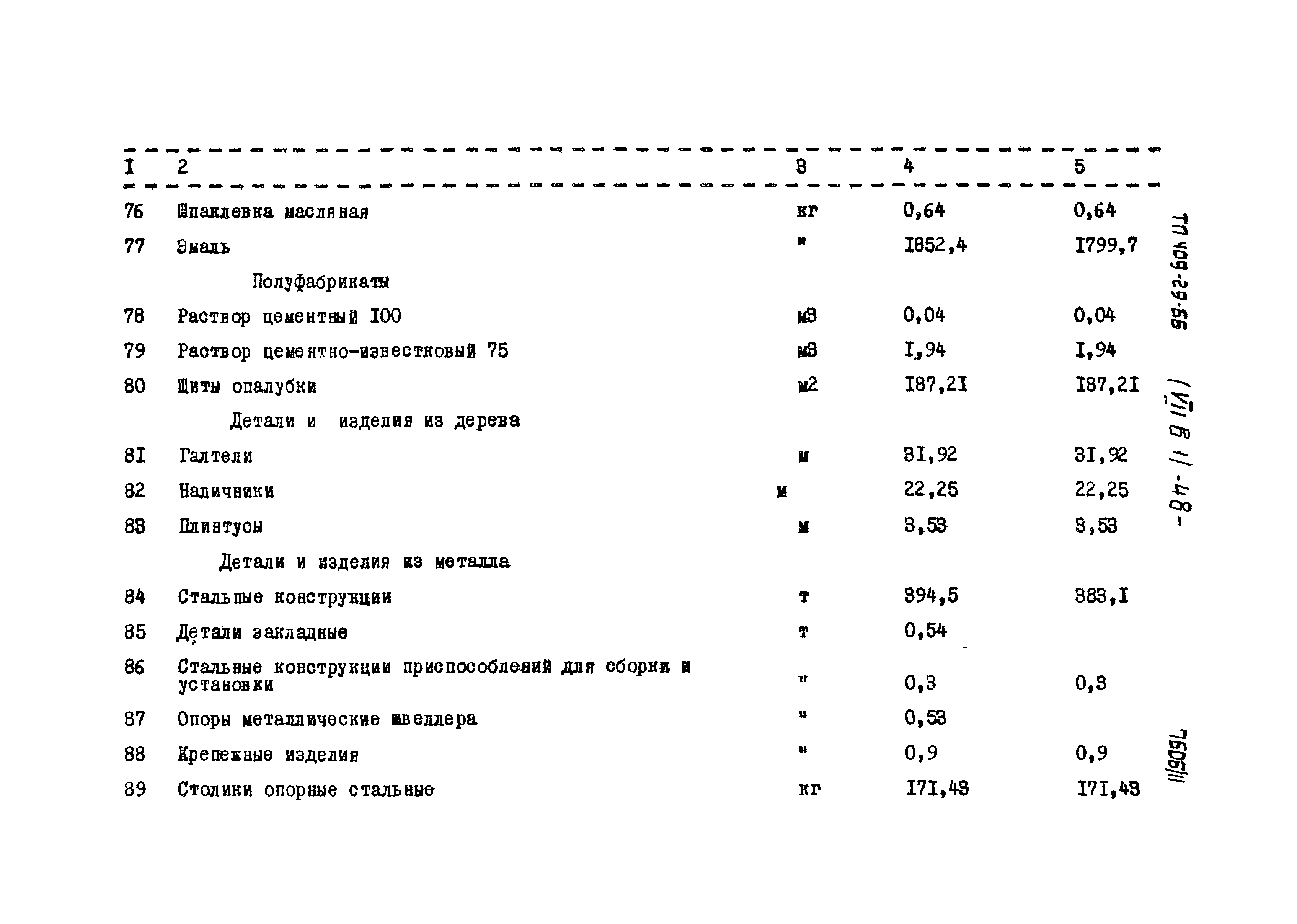 Типовой проект 409-29-66