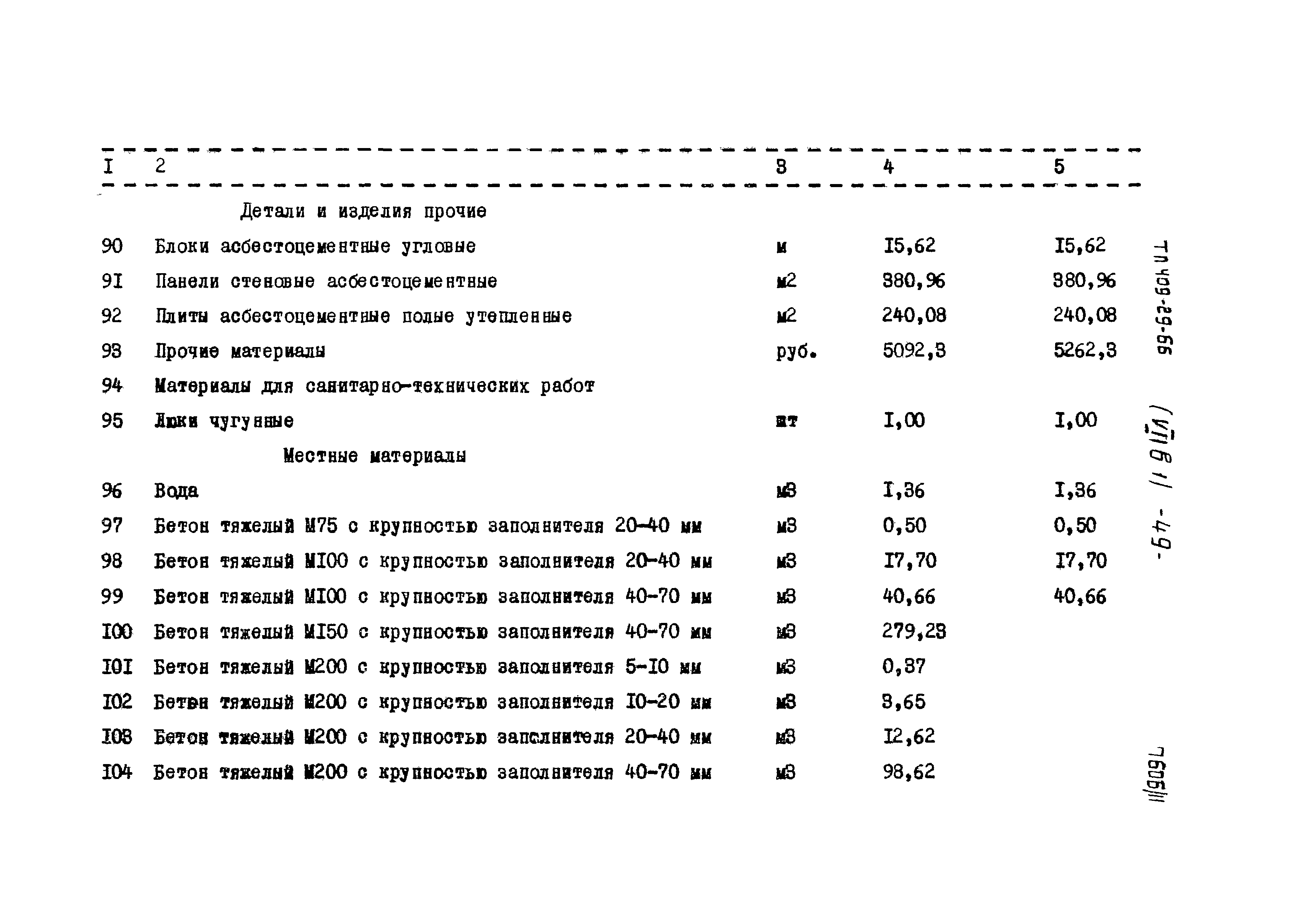 Типовой проект 409-29-66