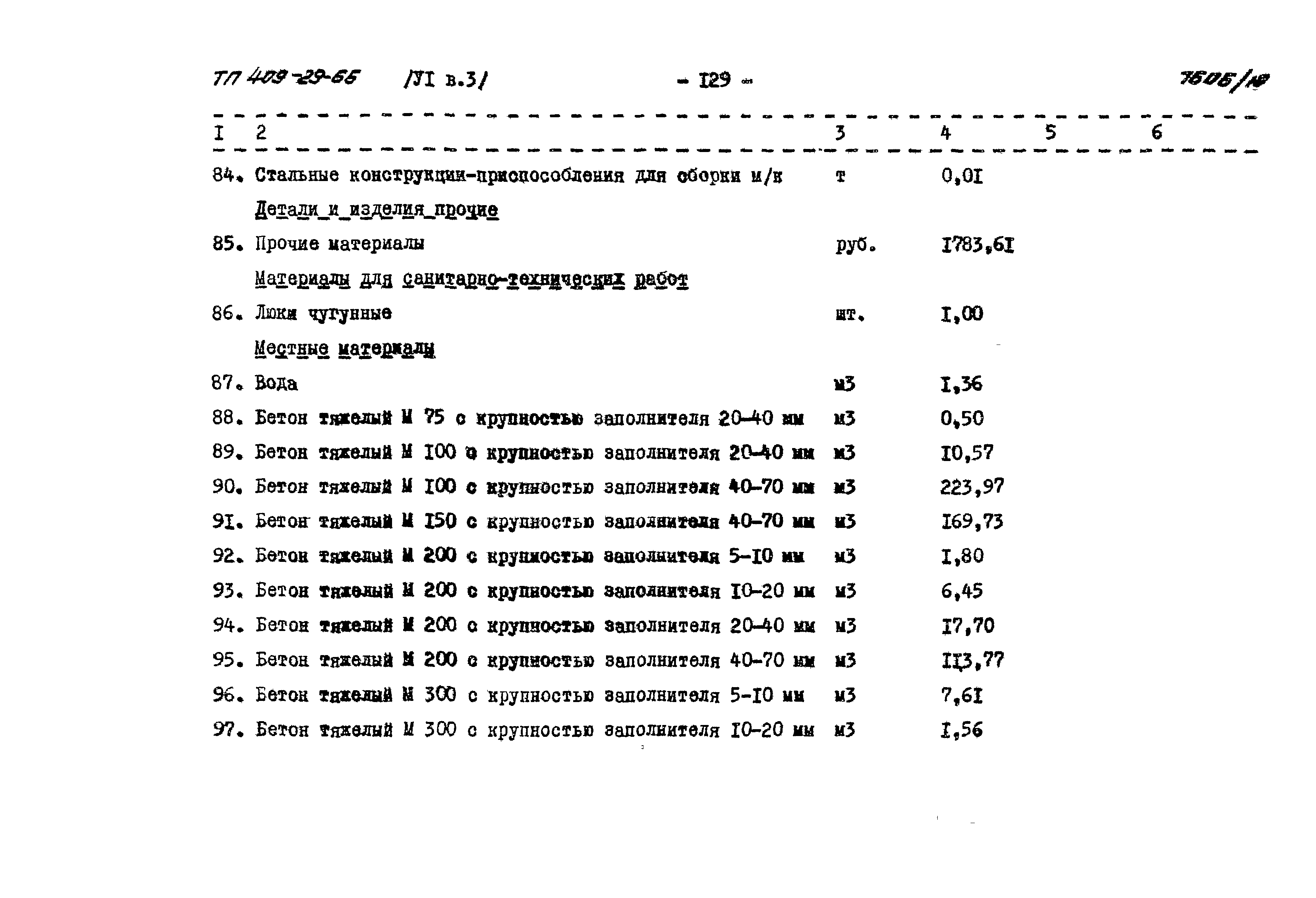 Типовой проект 409-29-66