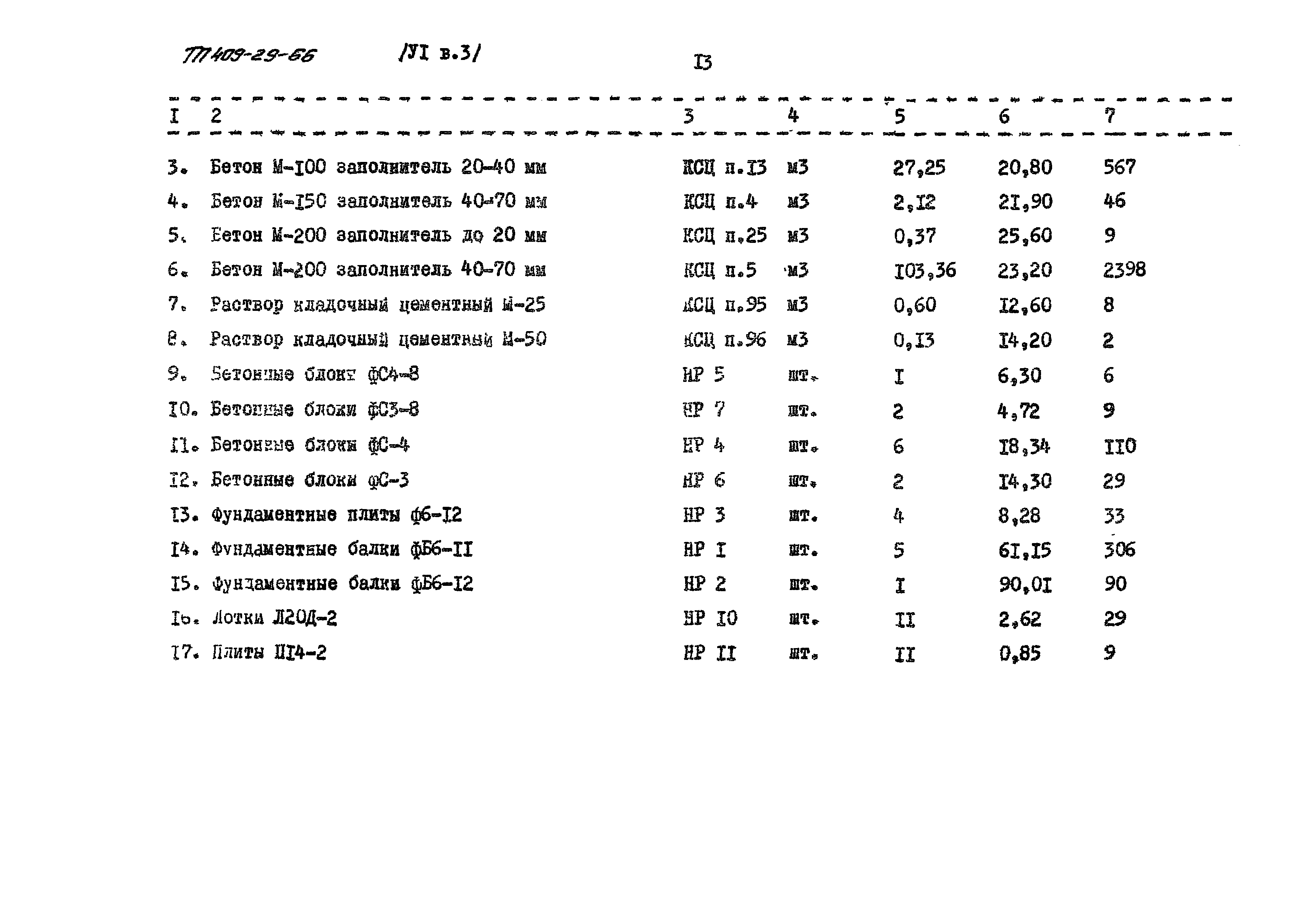 Типовой проект 409-29-66