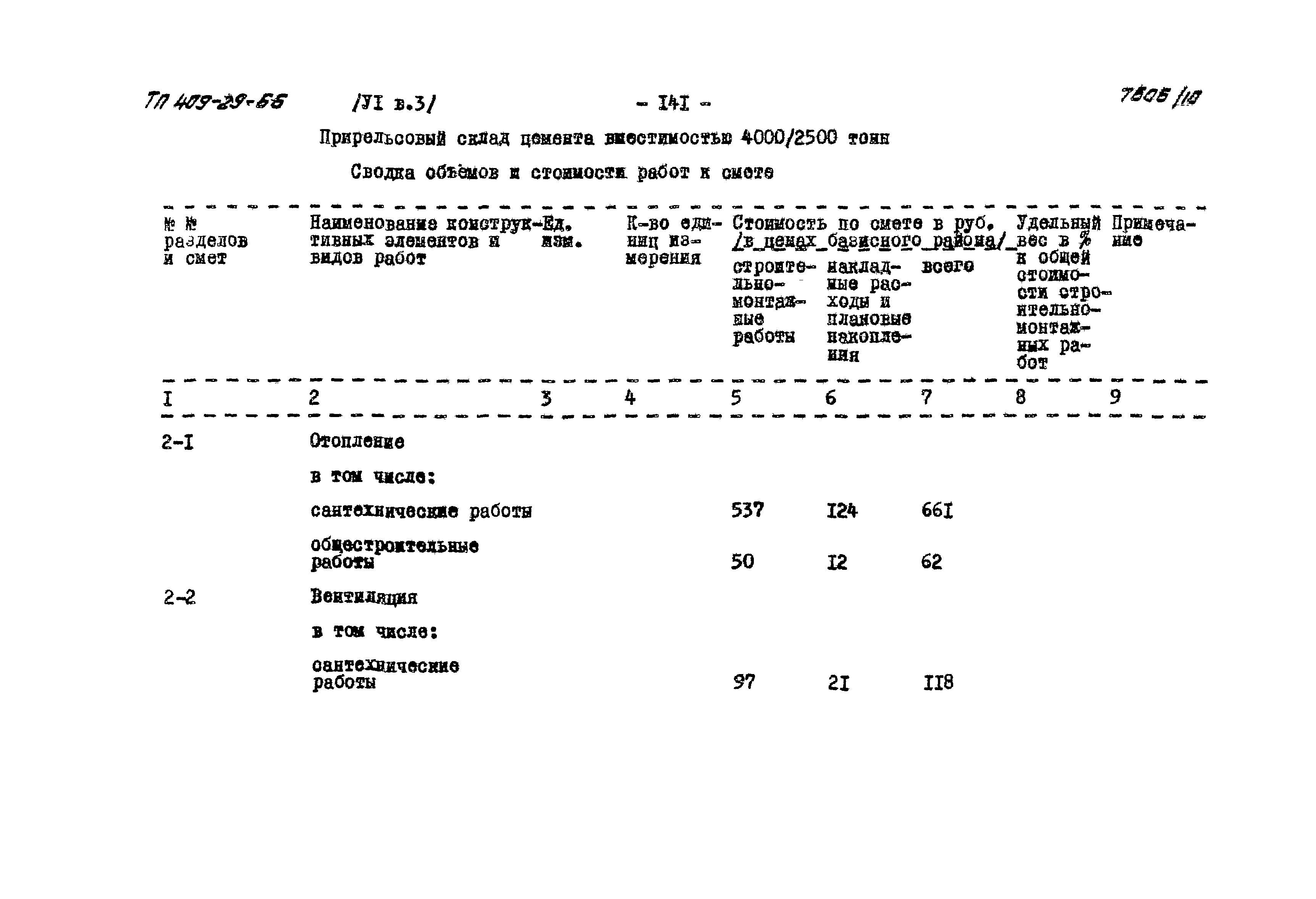 Типовой проект 409-29-66