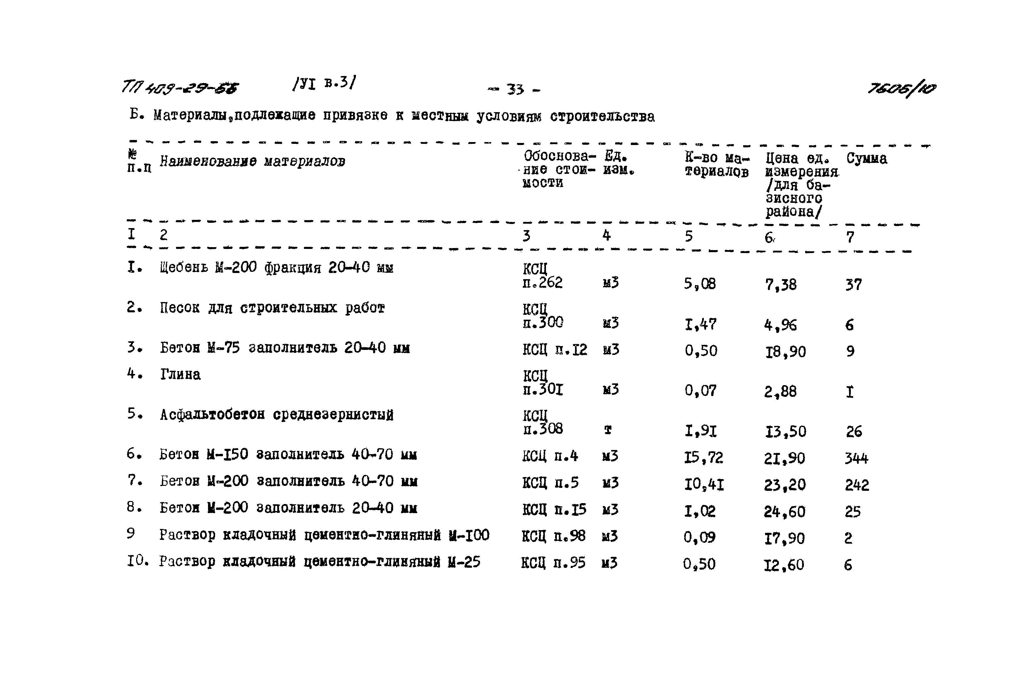 Типовой проект 409-29-66