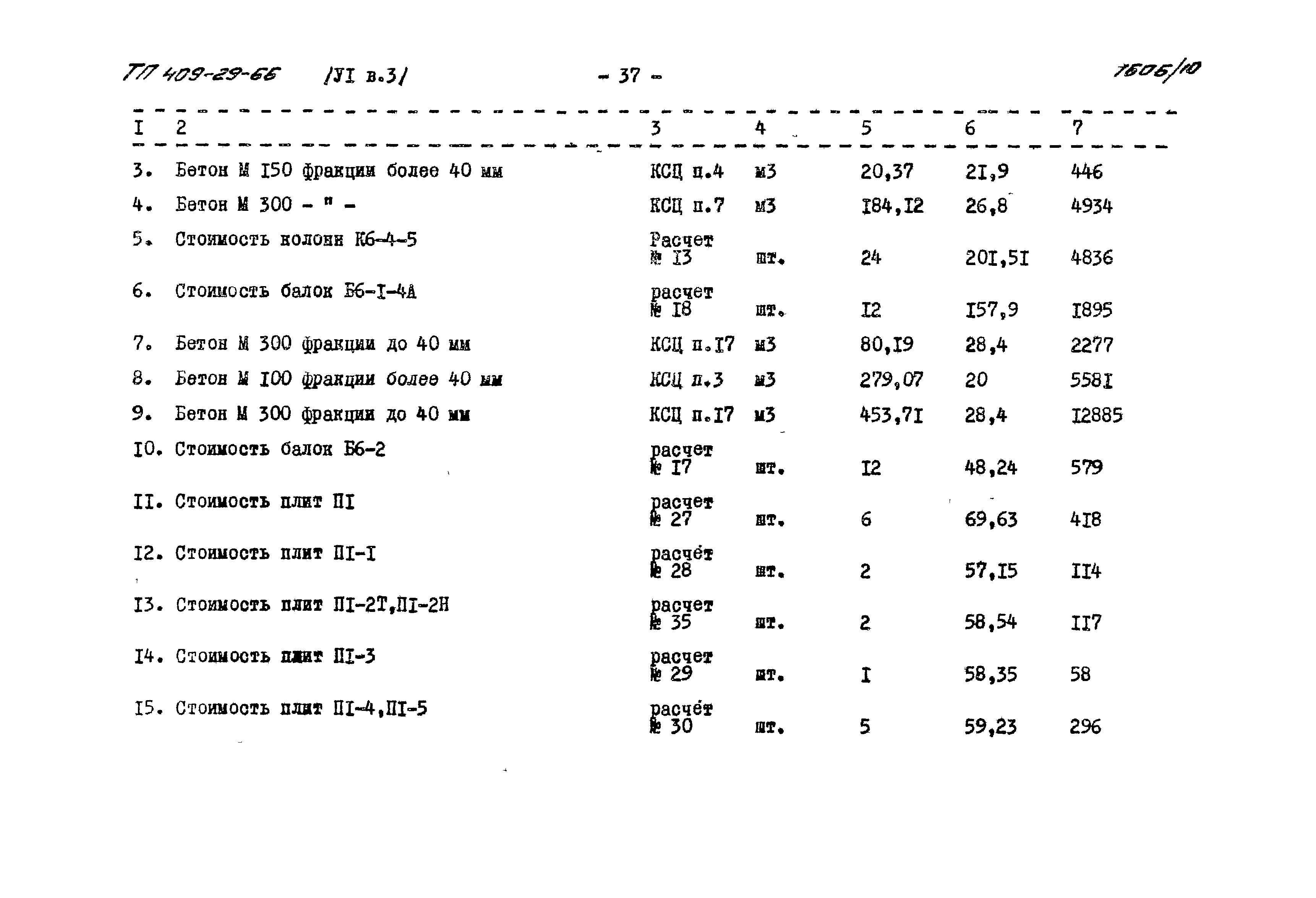 Типовой проект 409-29-66