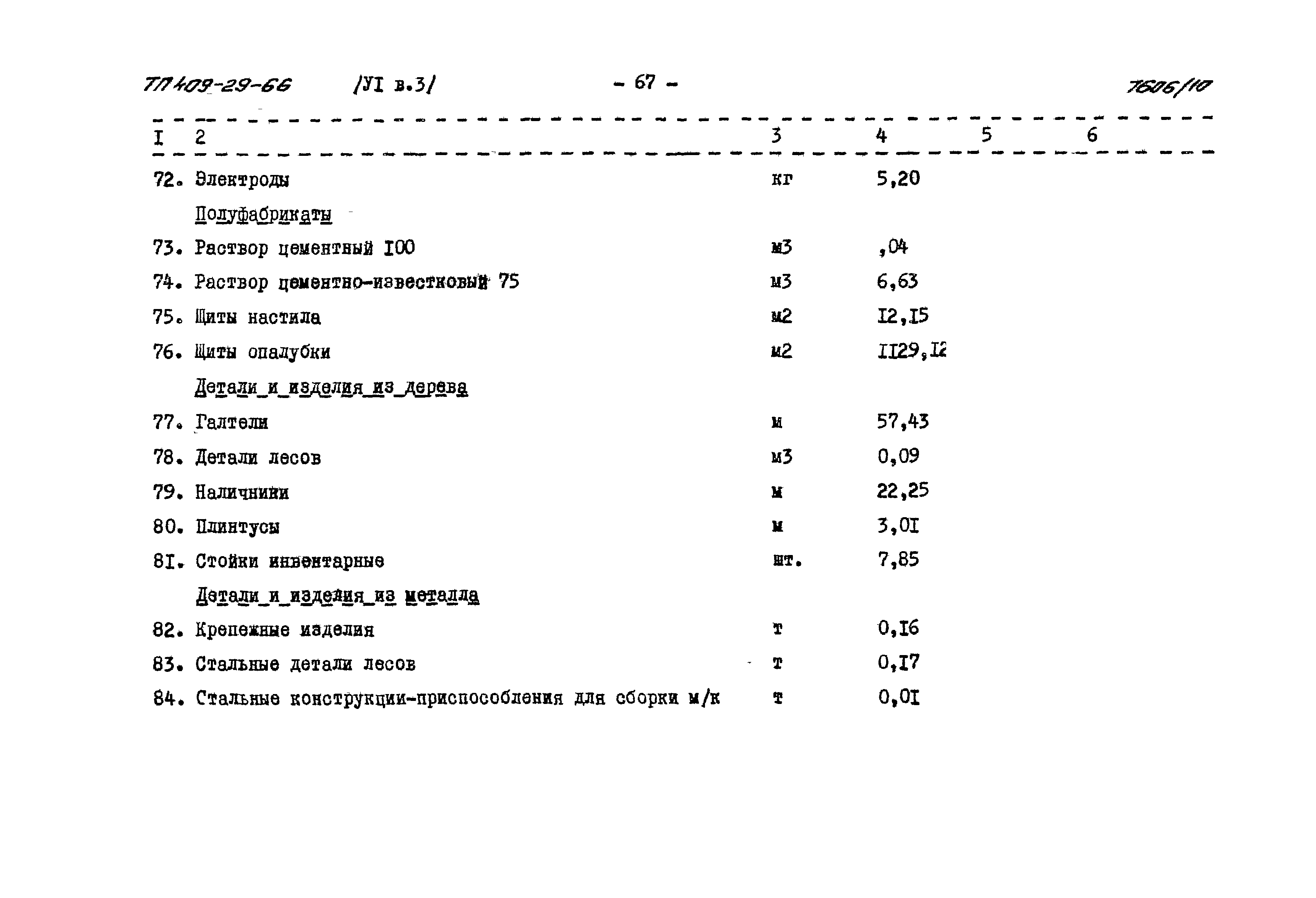 Типовой проект 409-29-66