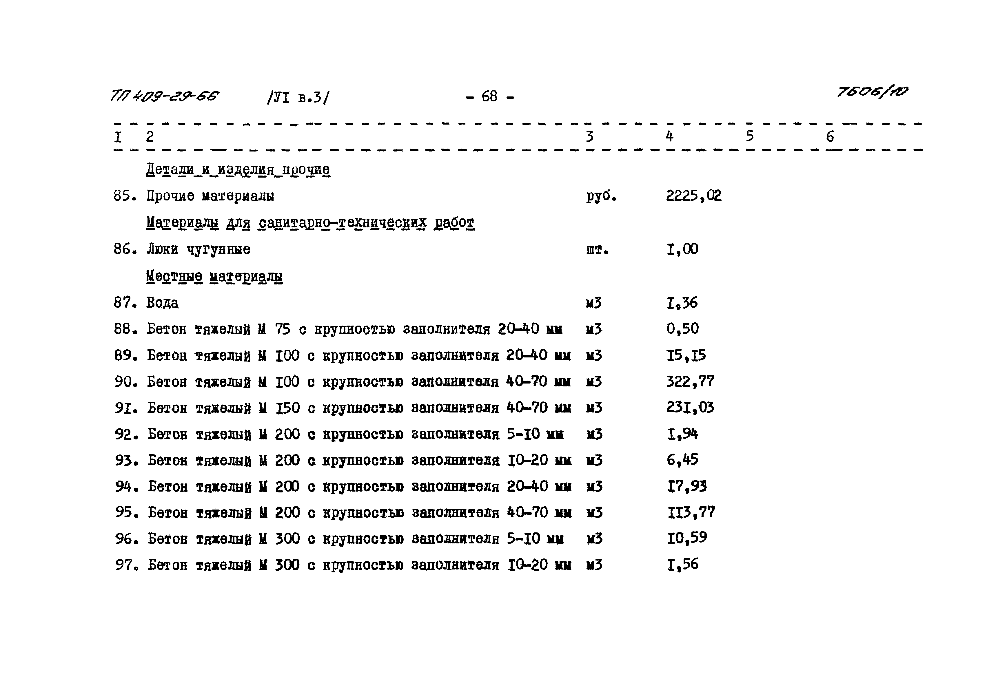 Типовой проект 409-29-66