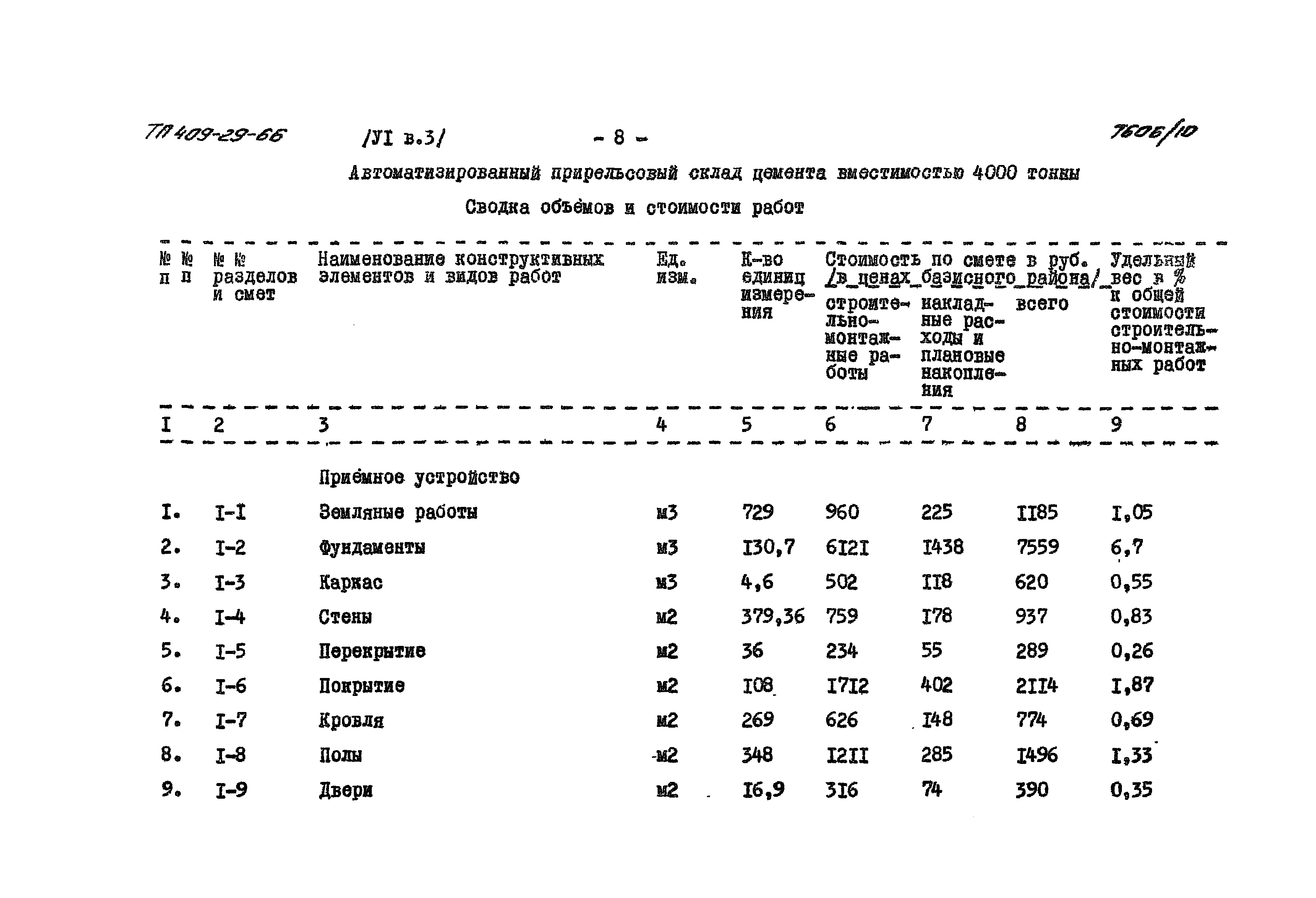 Типовой проект 409-29-66