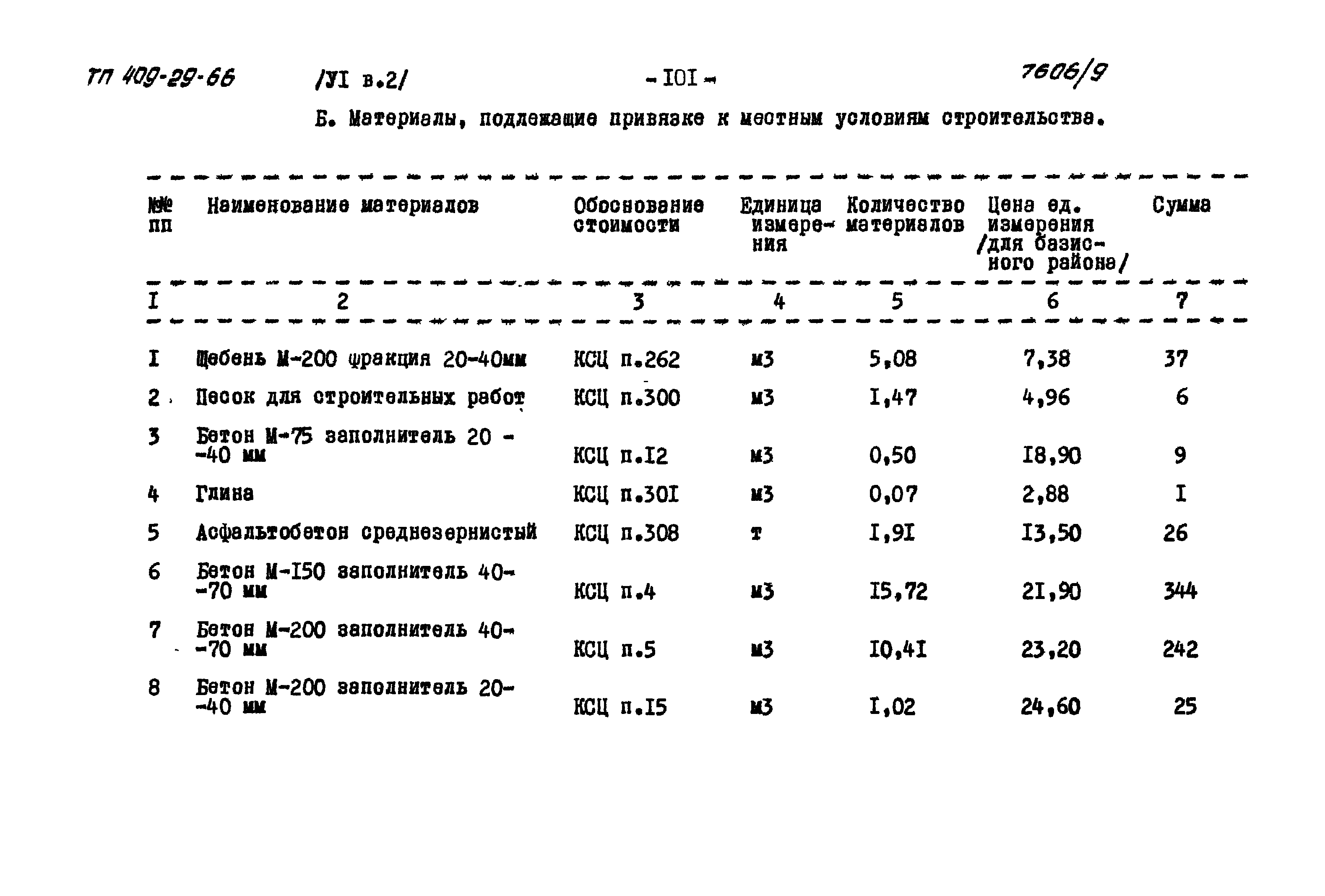 Типовой проект 409-29-66