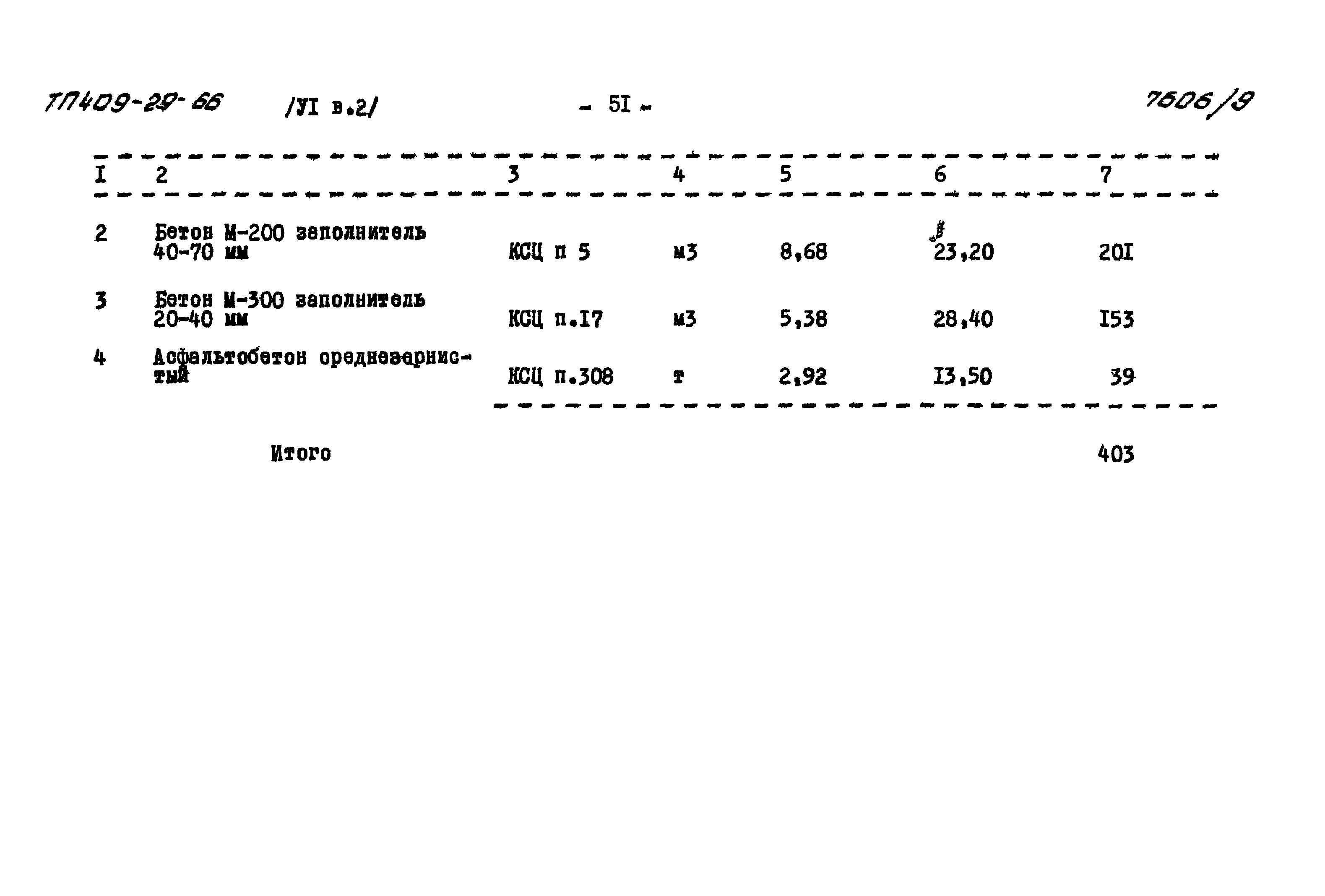 Типовой проект 409-29-66