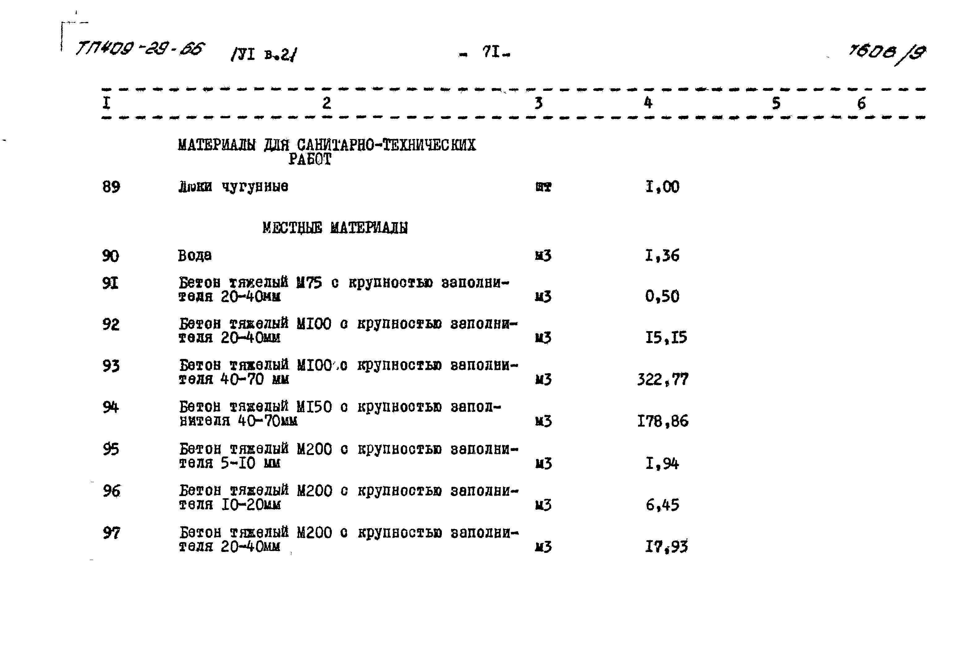 Типовой проект 409-29-66