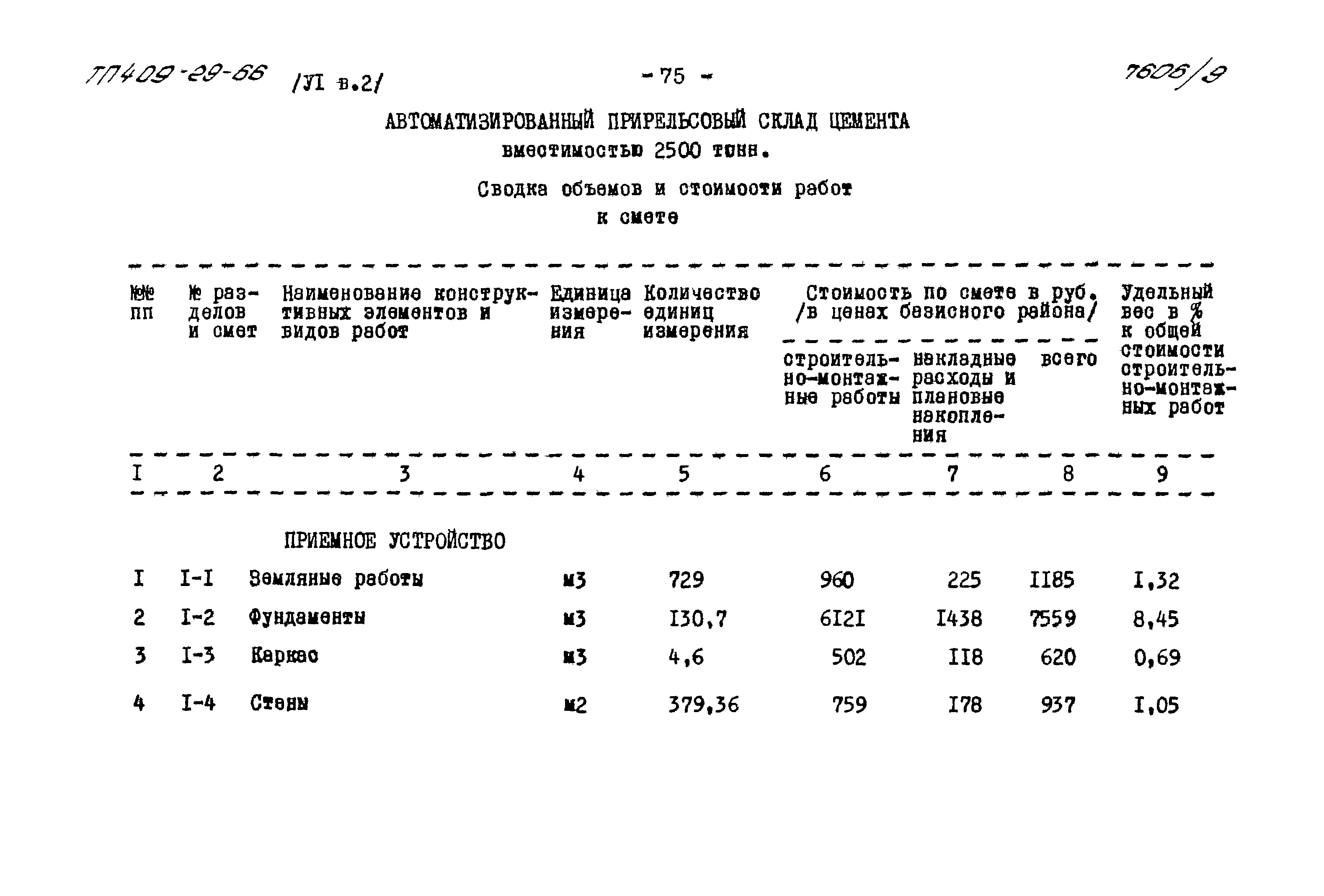 Типовой проект 409-29-66