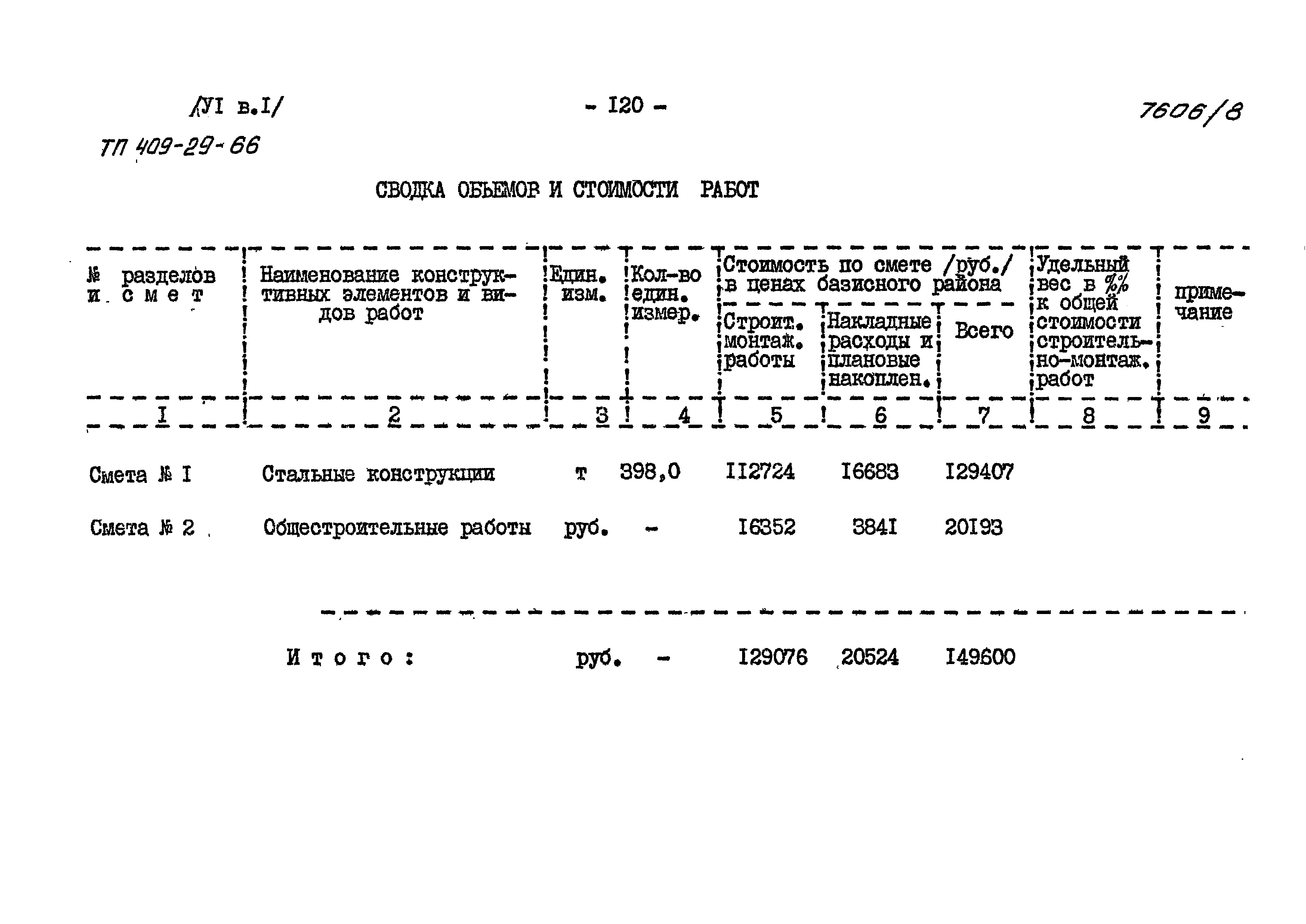 Типовой проект 409-29-66