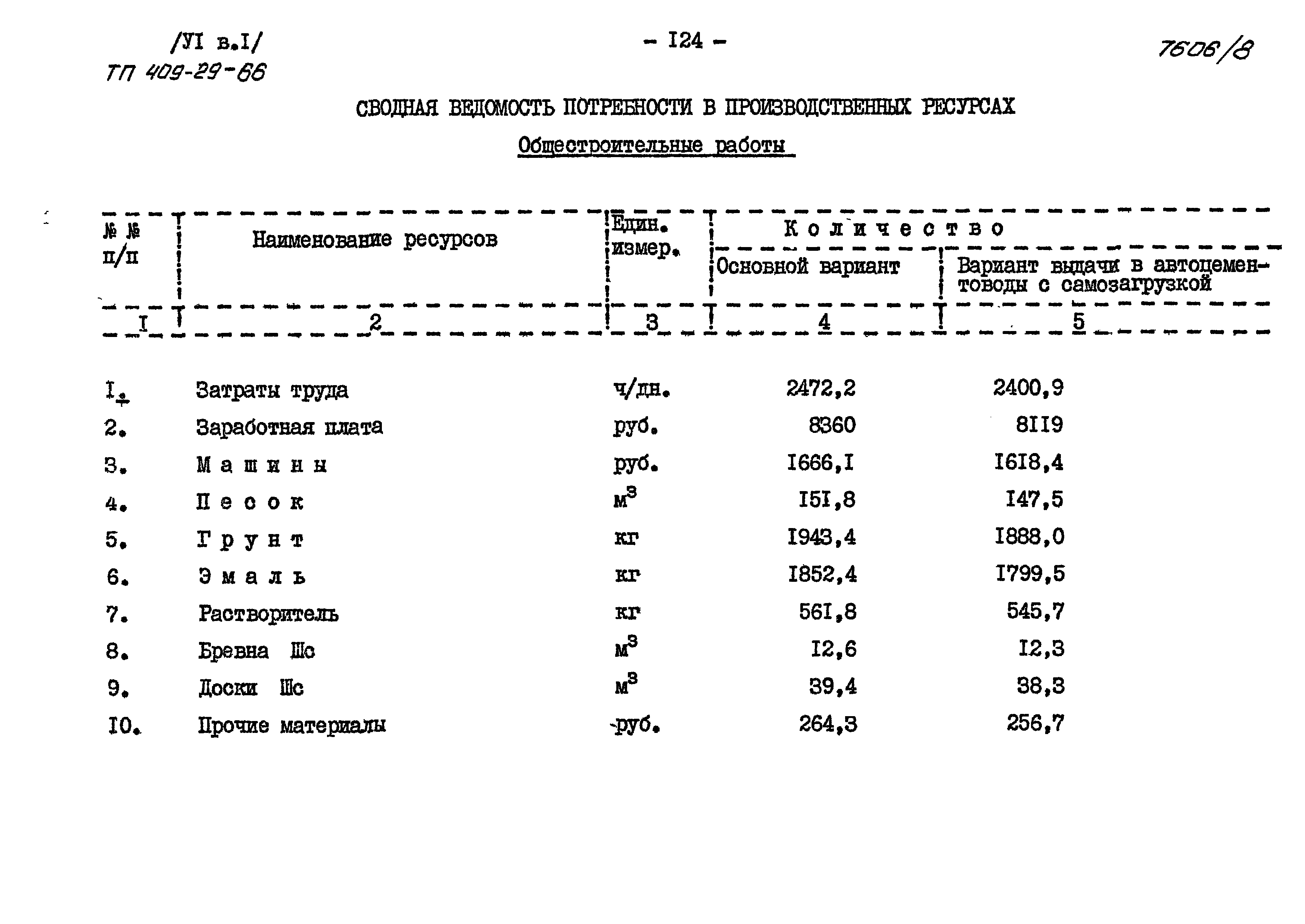 Типовой проект 409-29-66