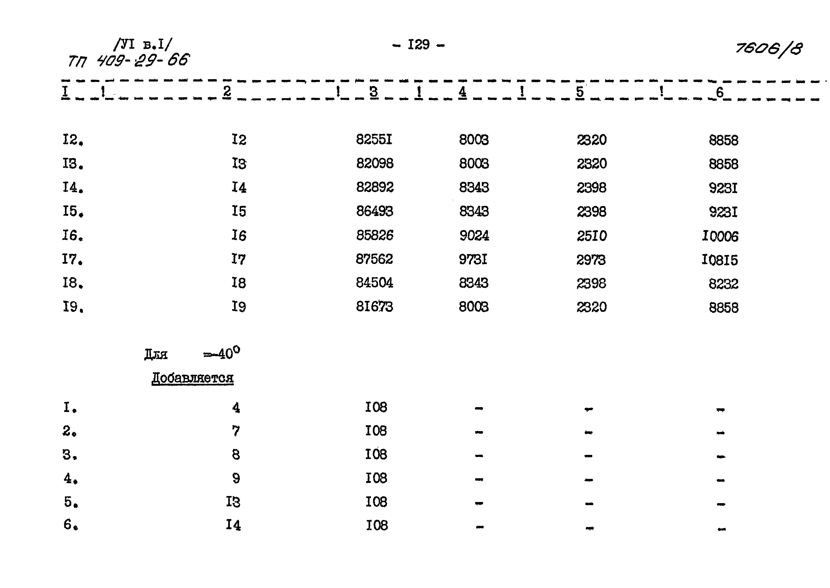 Типовой проект 409-29-66