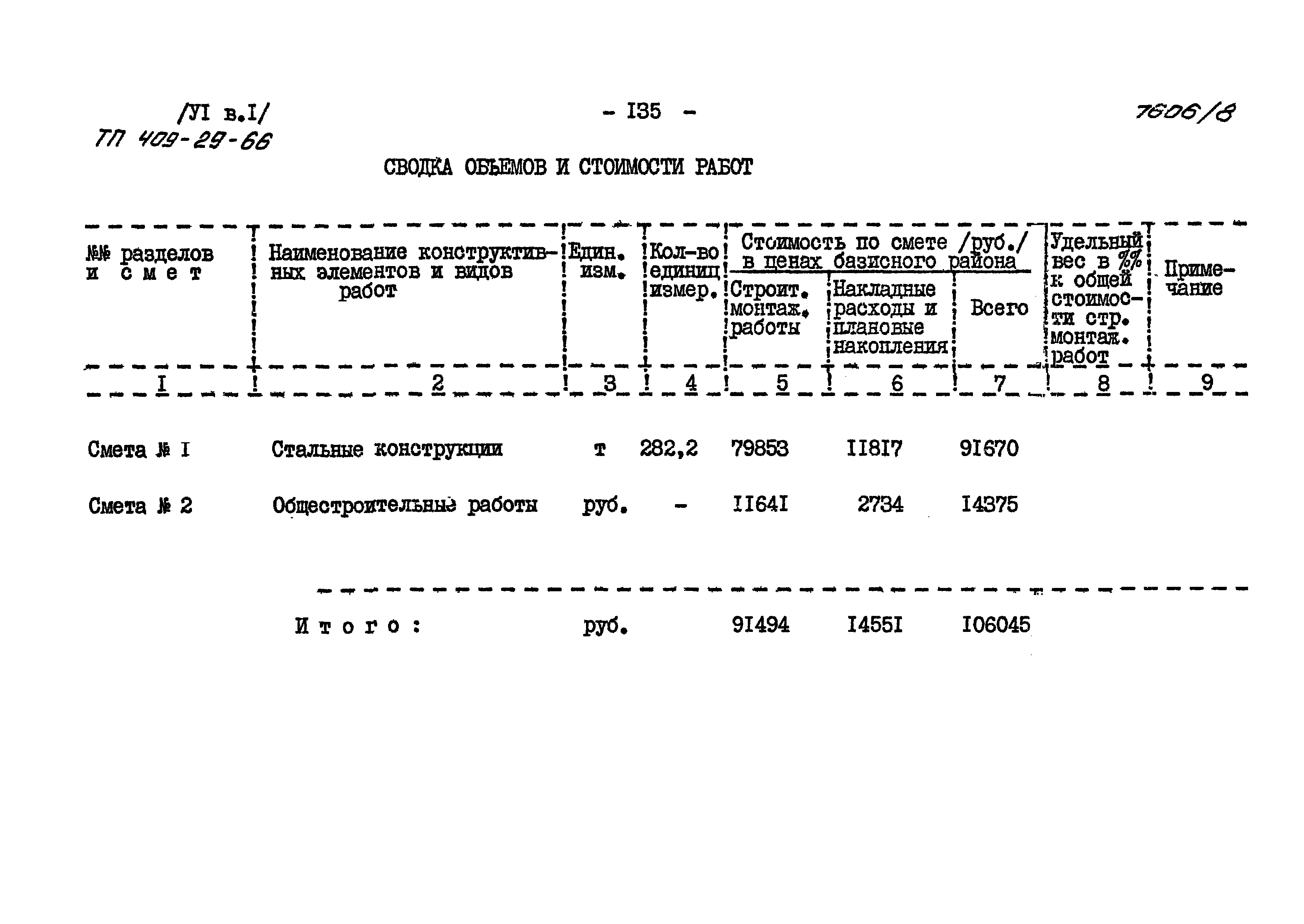 Типовой проект 409-29-66