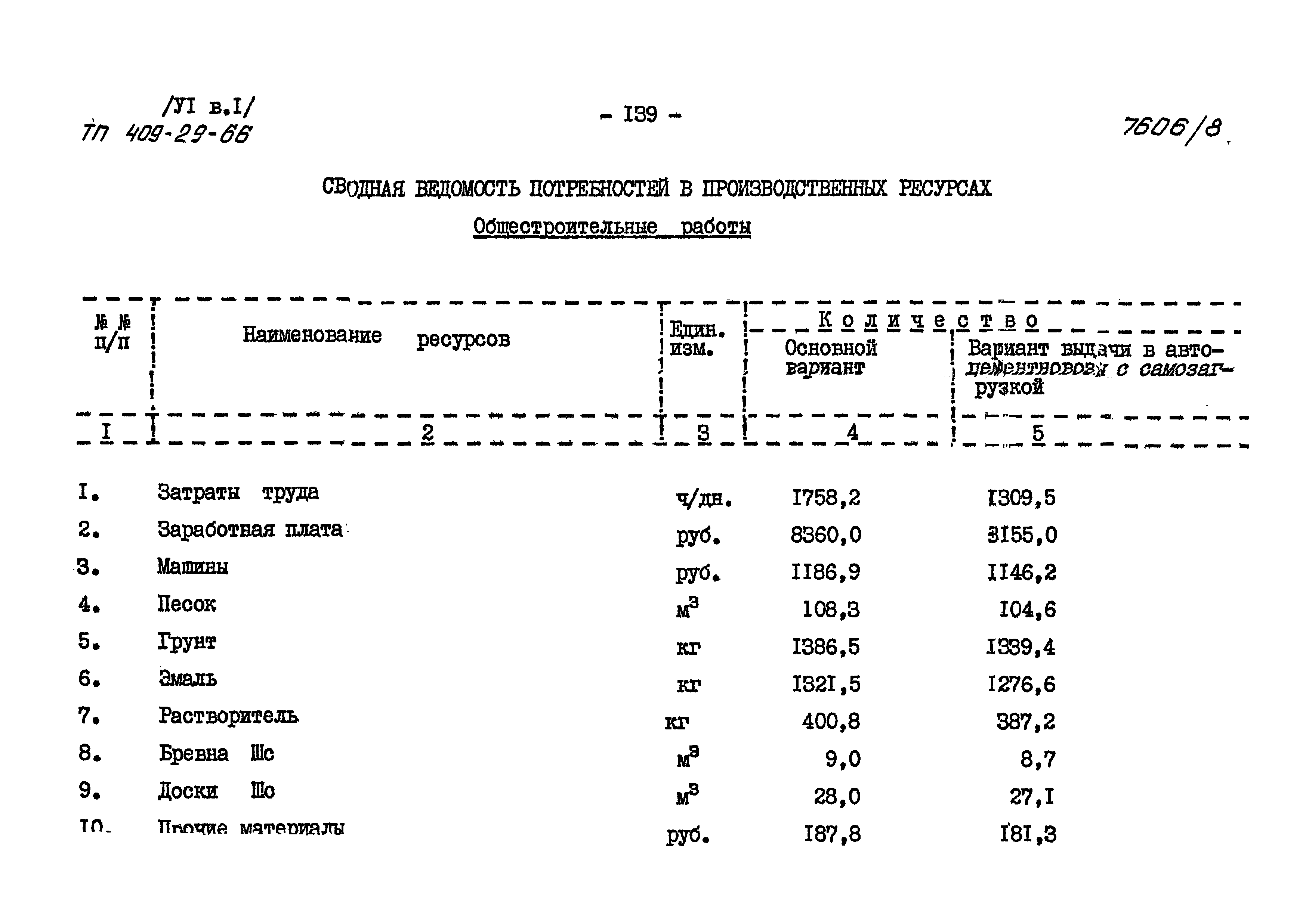 Типовой проект 409-29-66