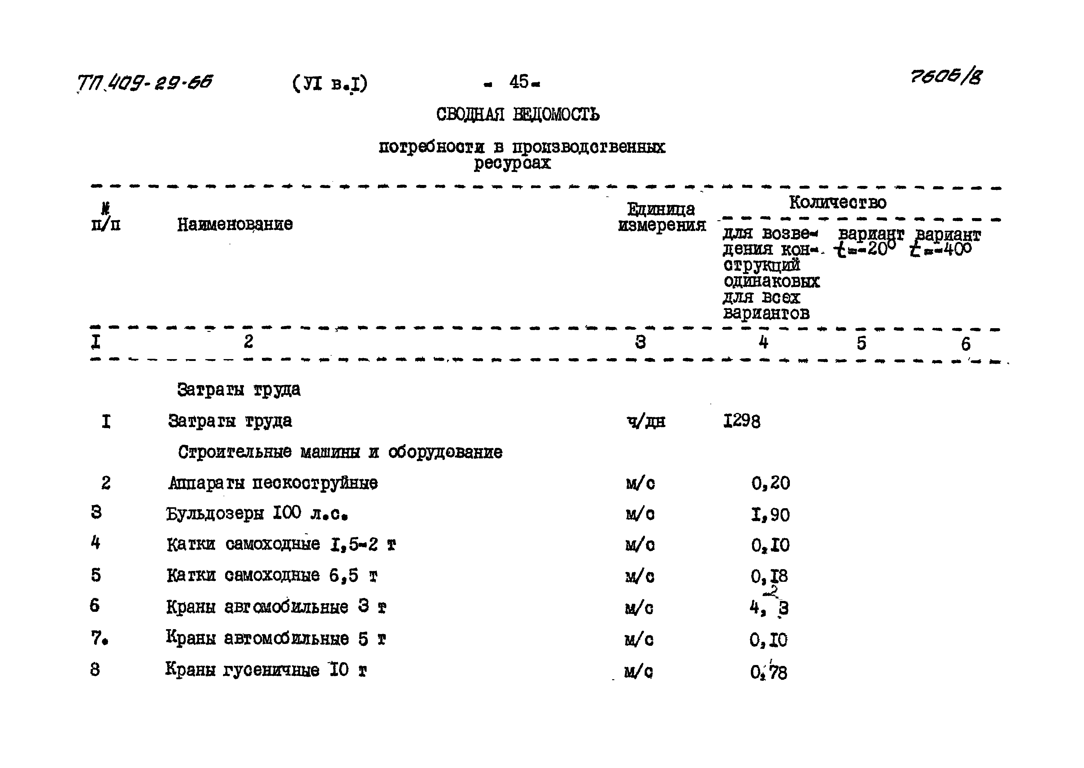 Типовой проект 409-29-66