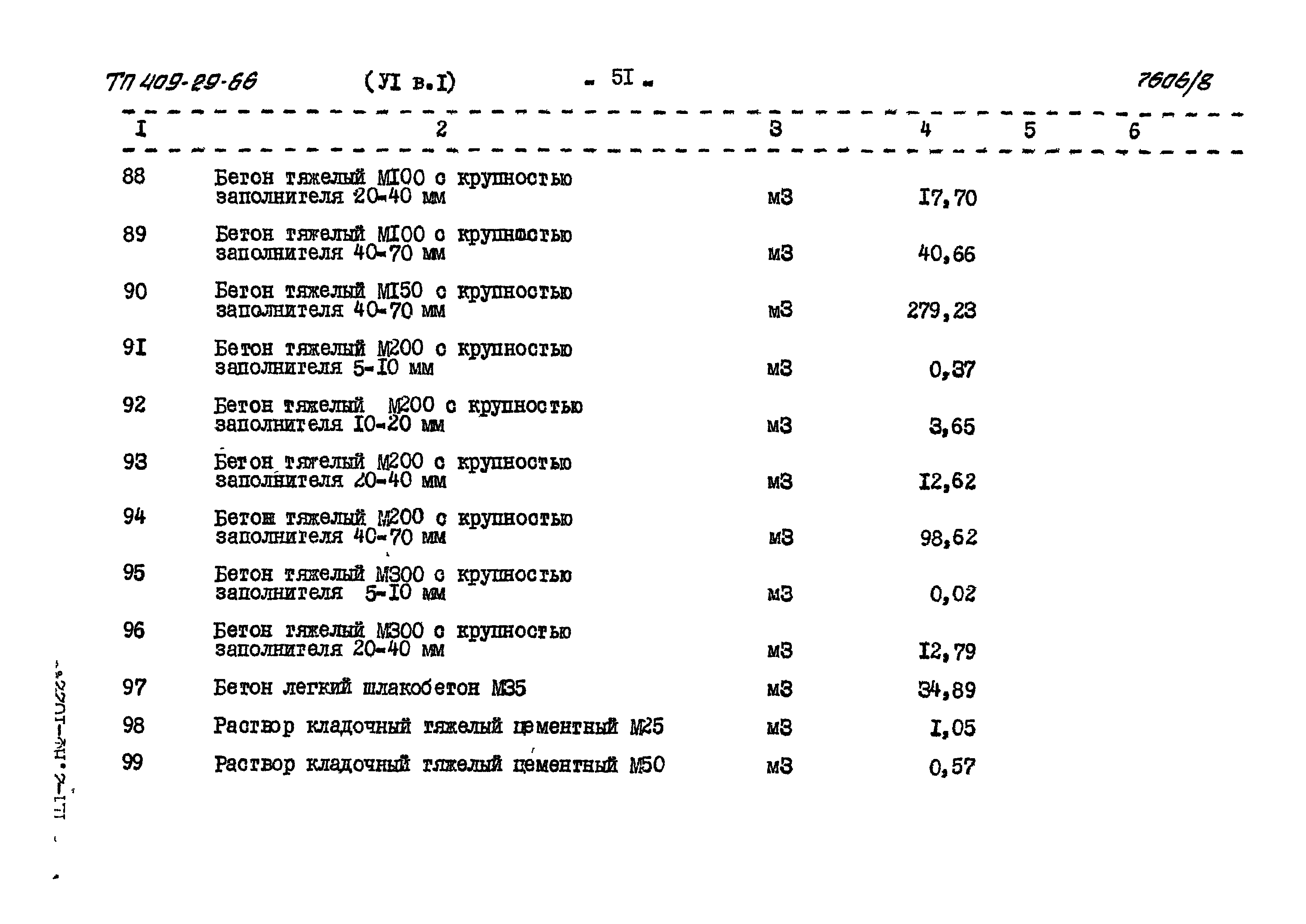 Типовой проект 409-29-66