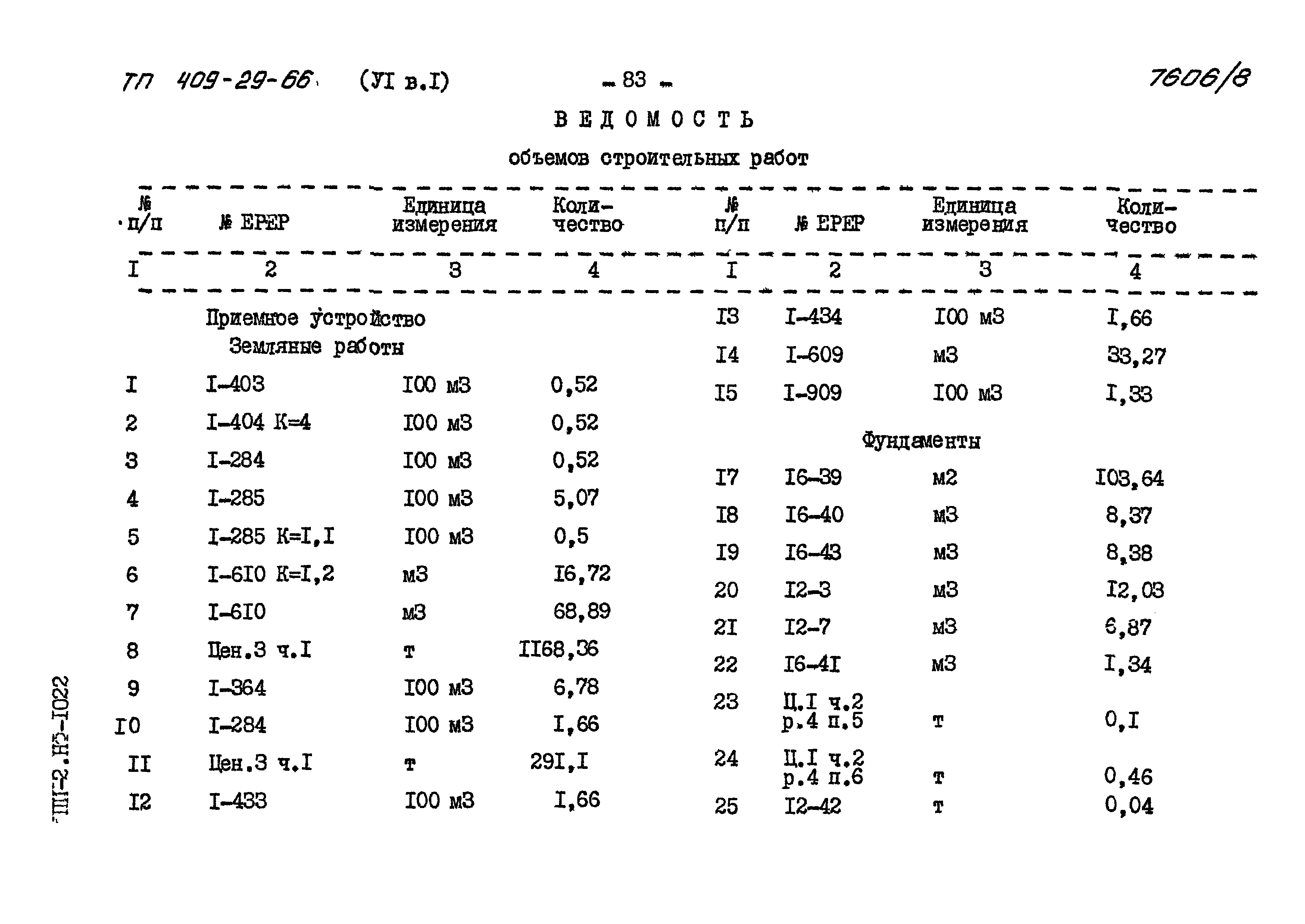 Типовой проект 409-29-66