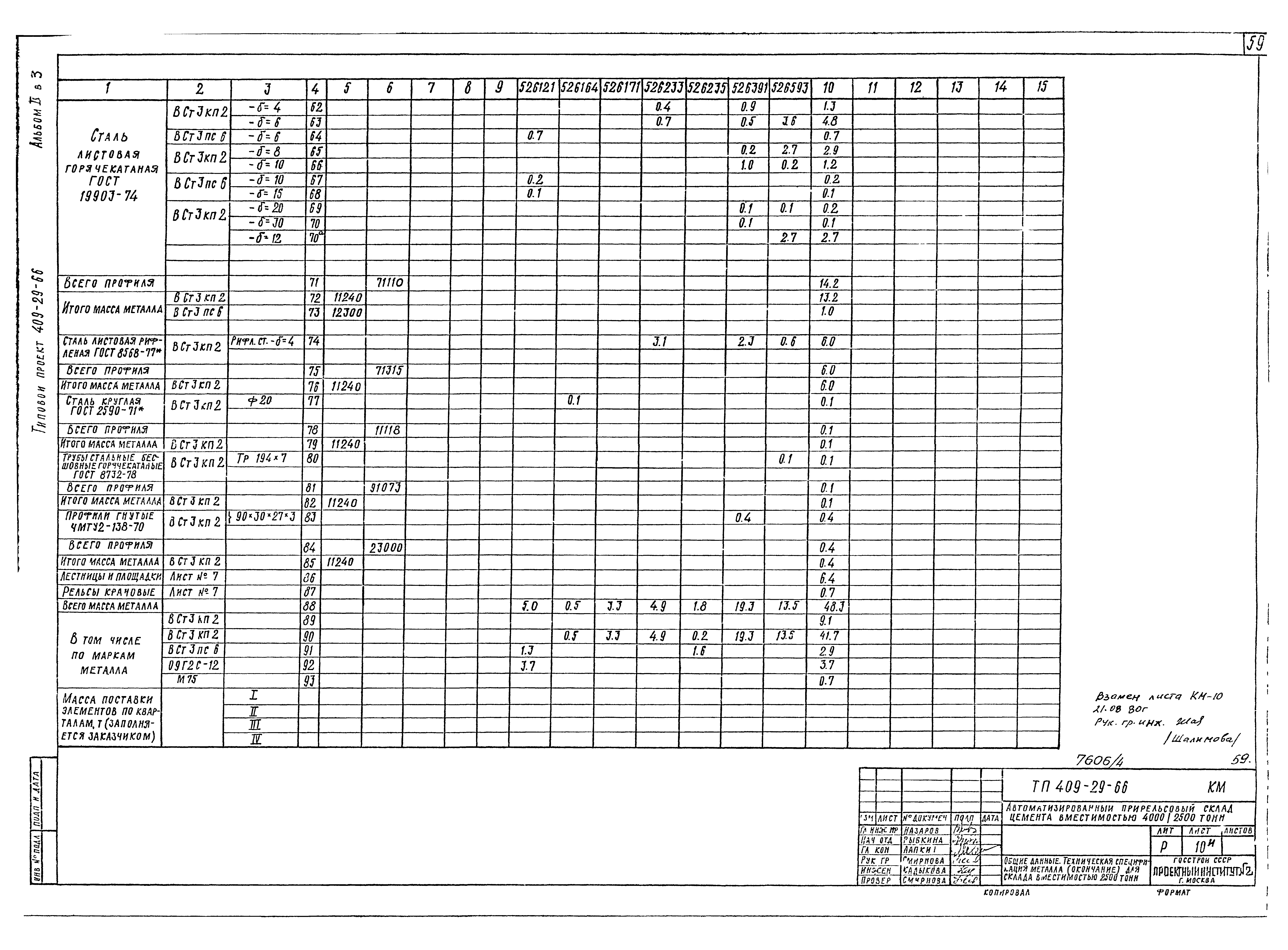 Типовой проект 409-29-66