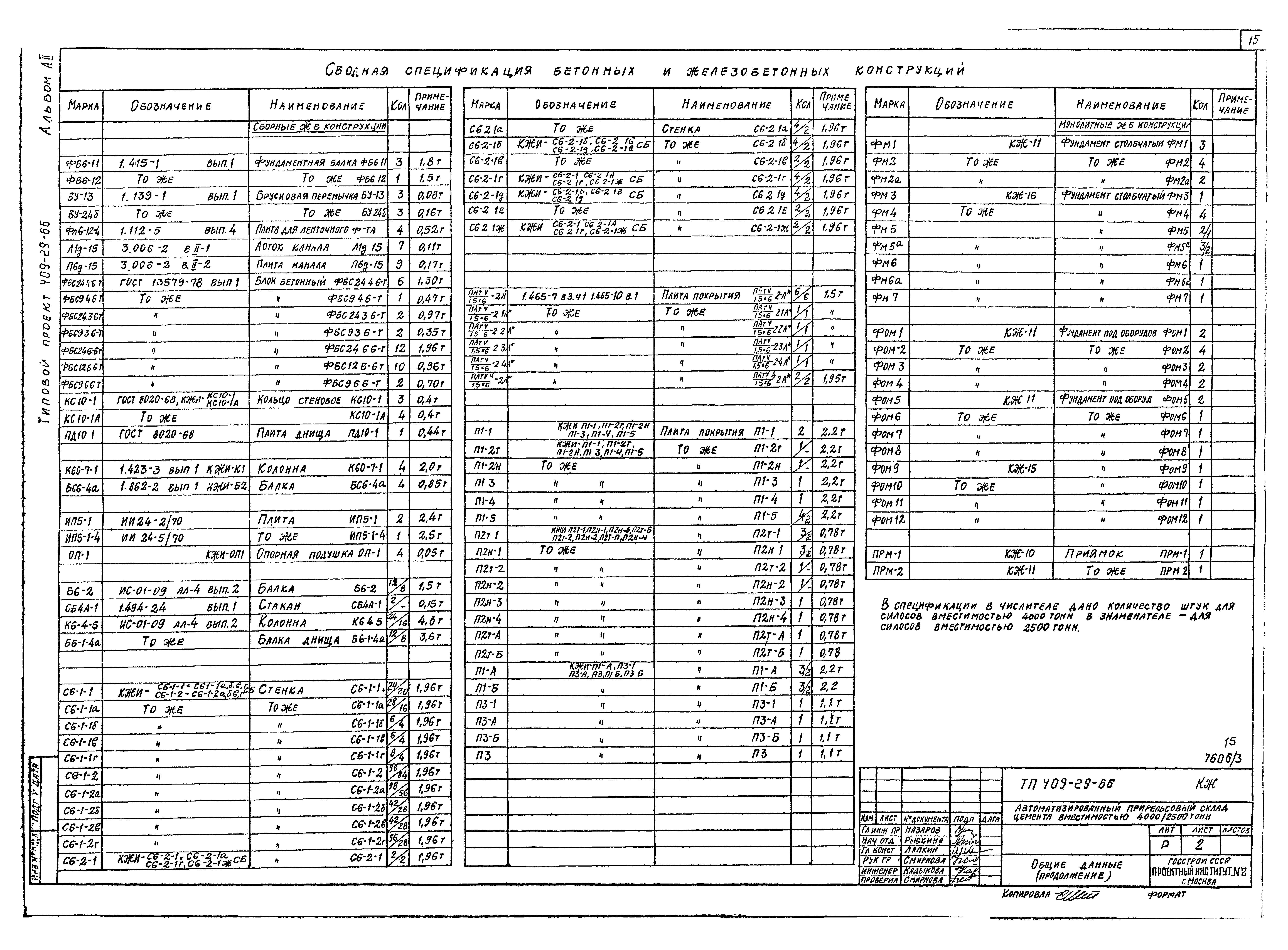 Типовой проект 409-29-66