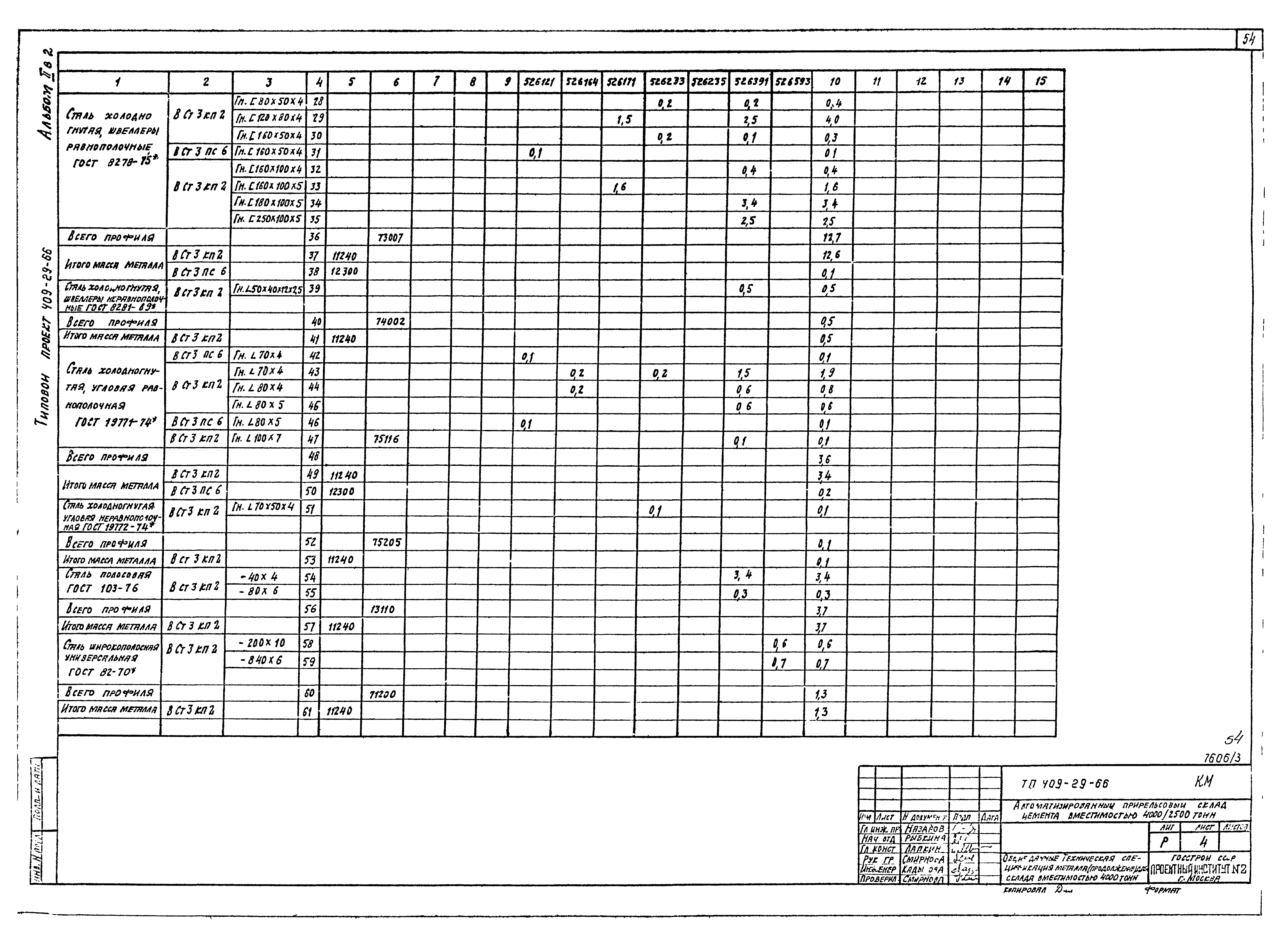 Типовой проект 409-29-66