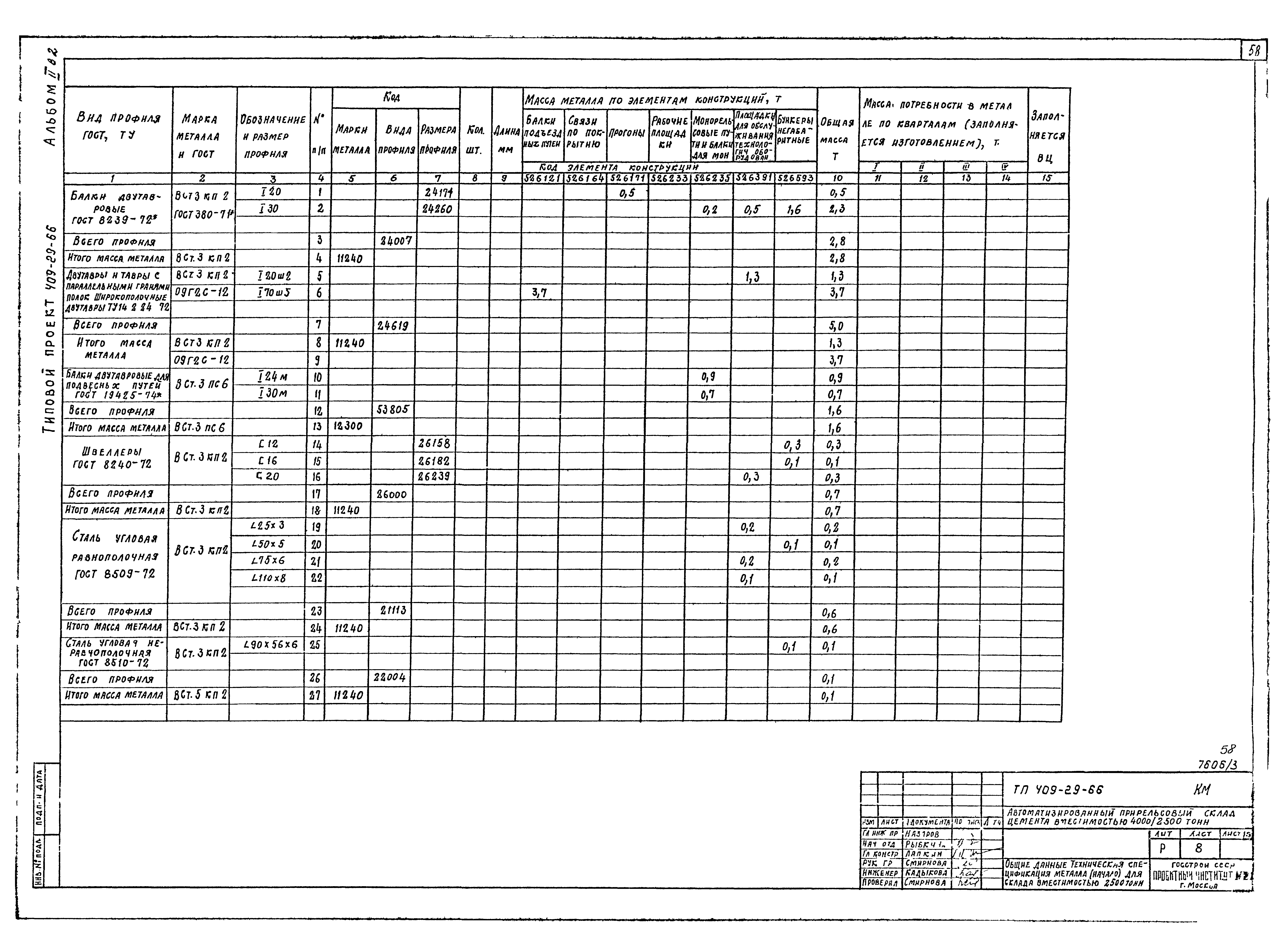 Типовой проект 409-29-66