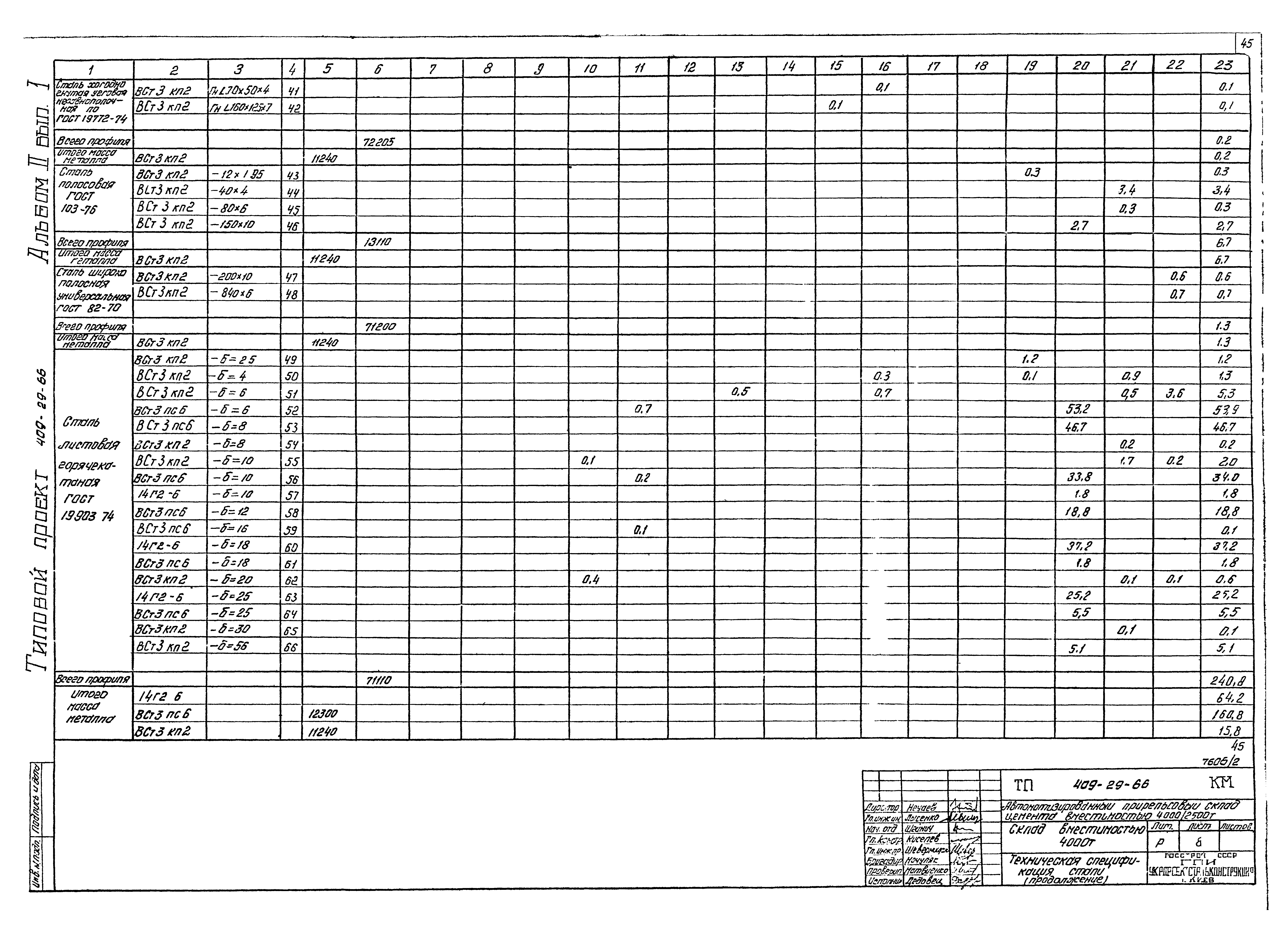 Типовой проект 409-29-66