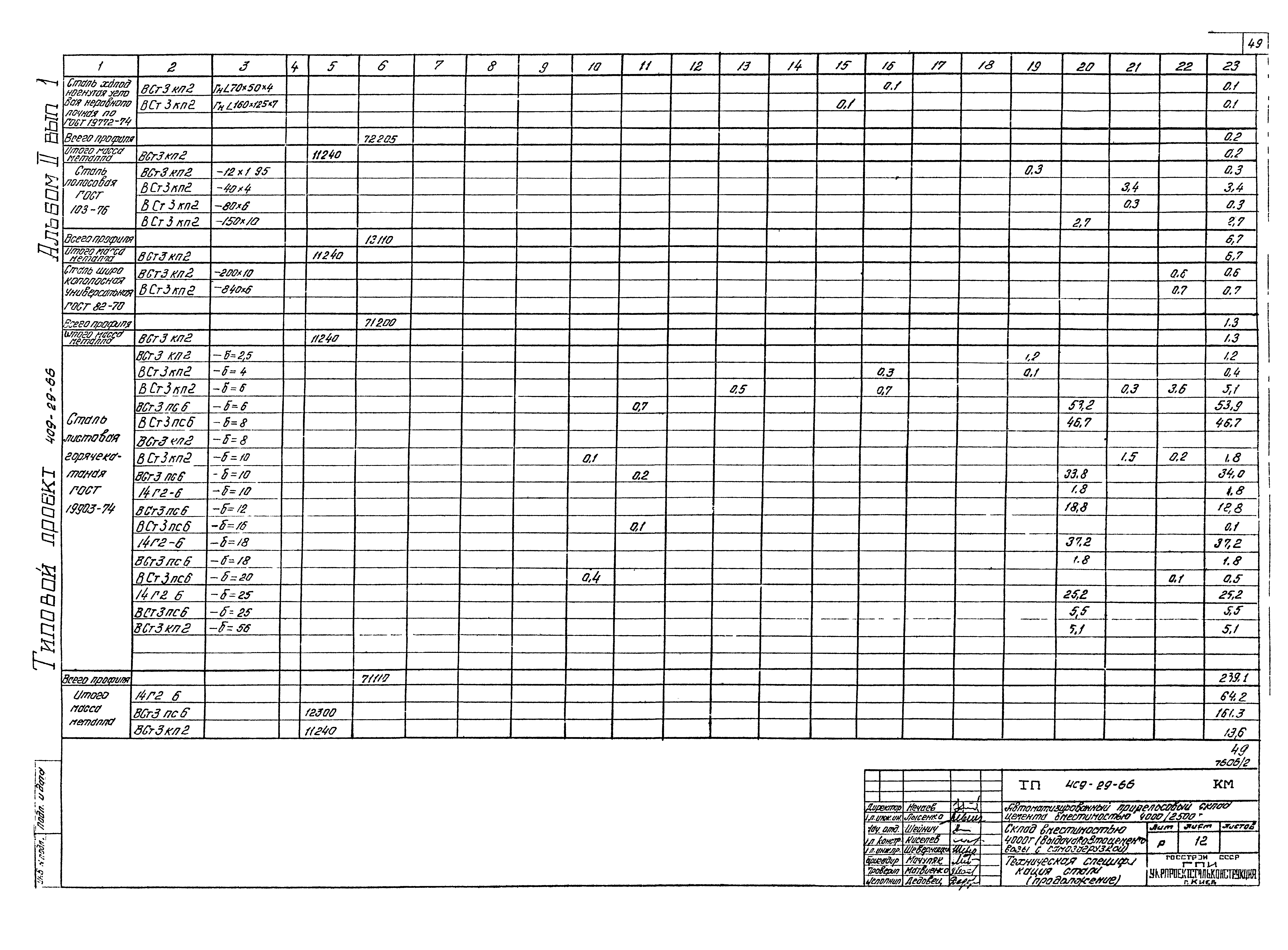 Типовой проект 409-29-66