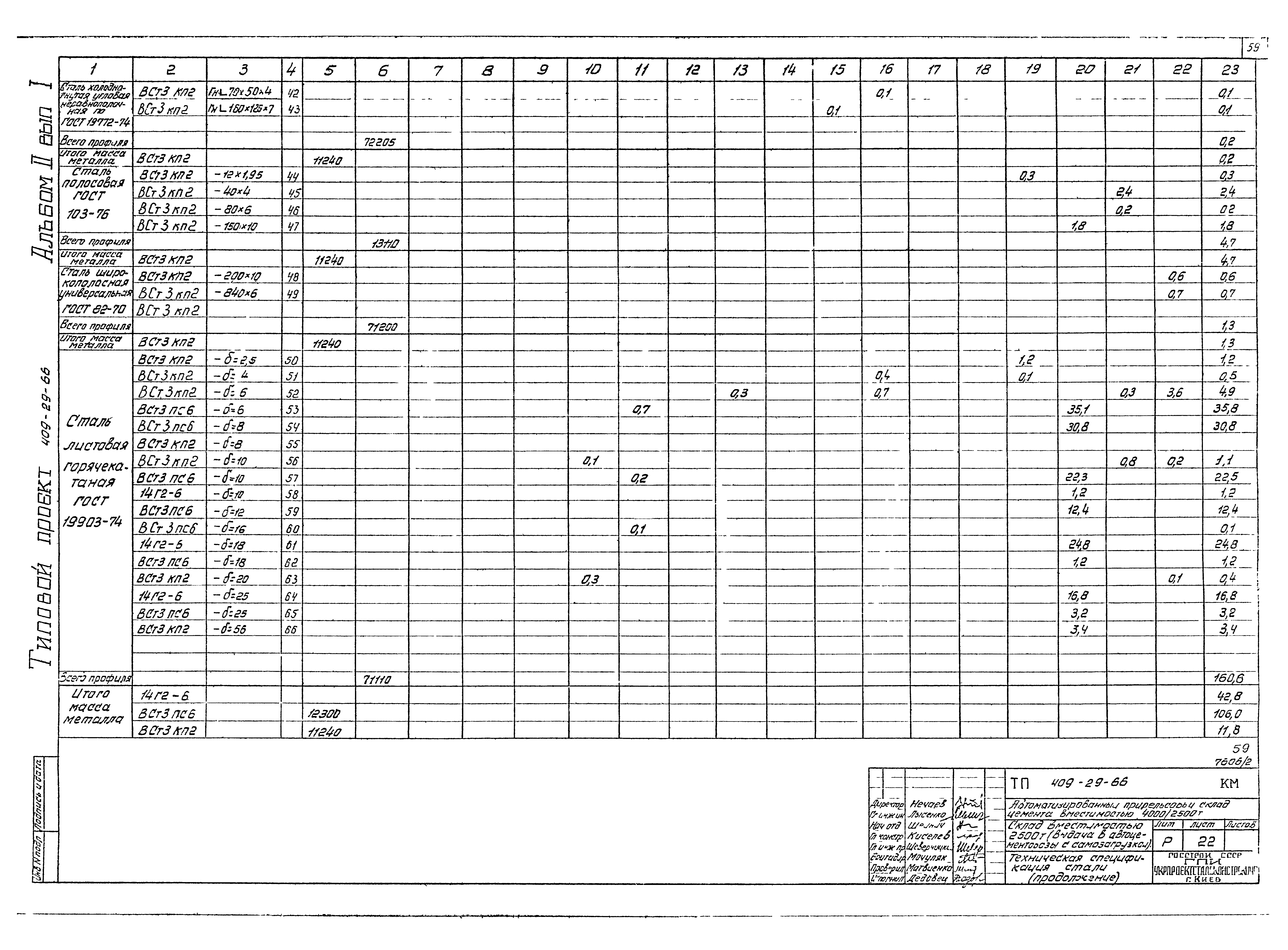 Типовой проект 409-29-66