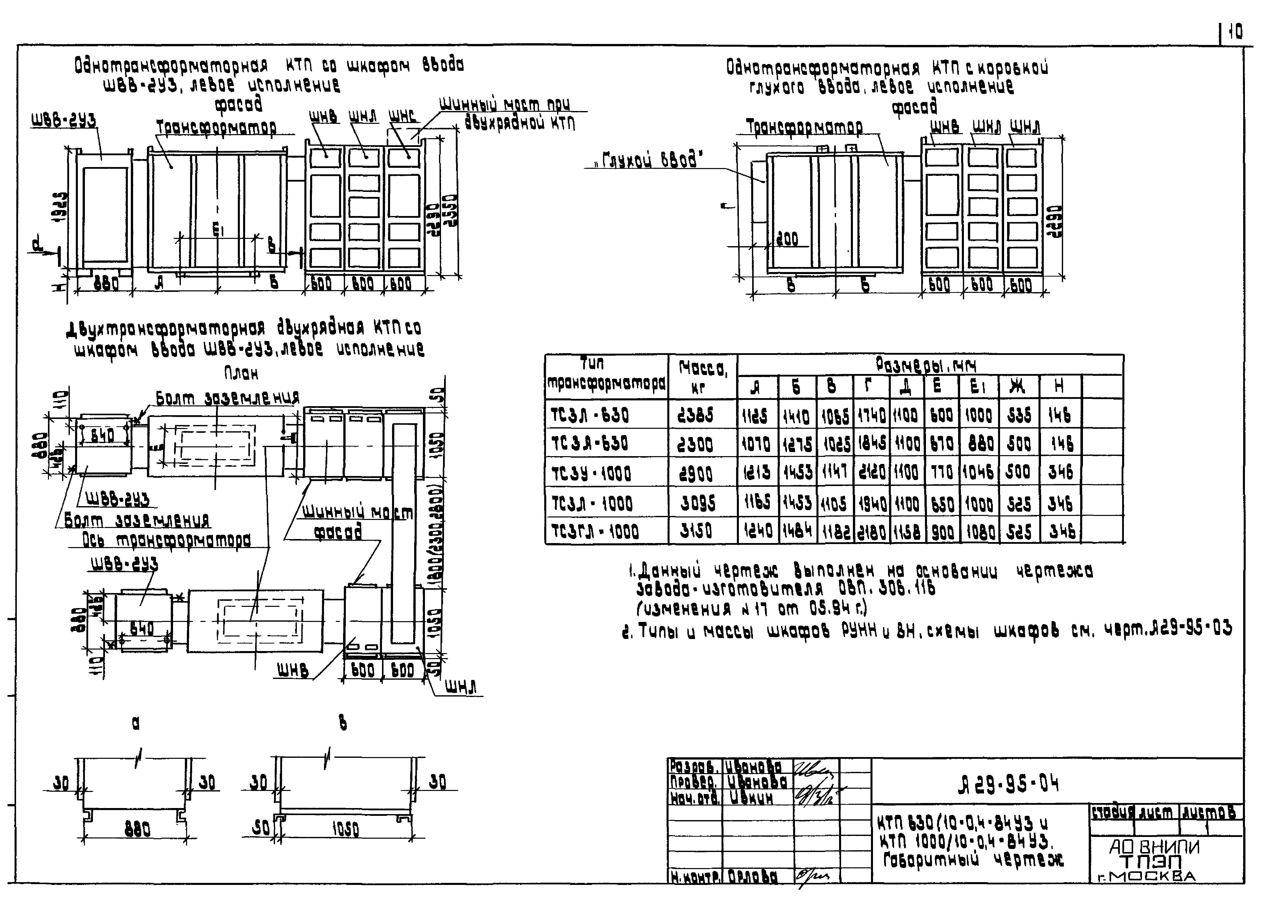 Шифр А29-95