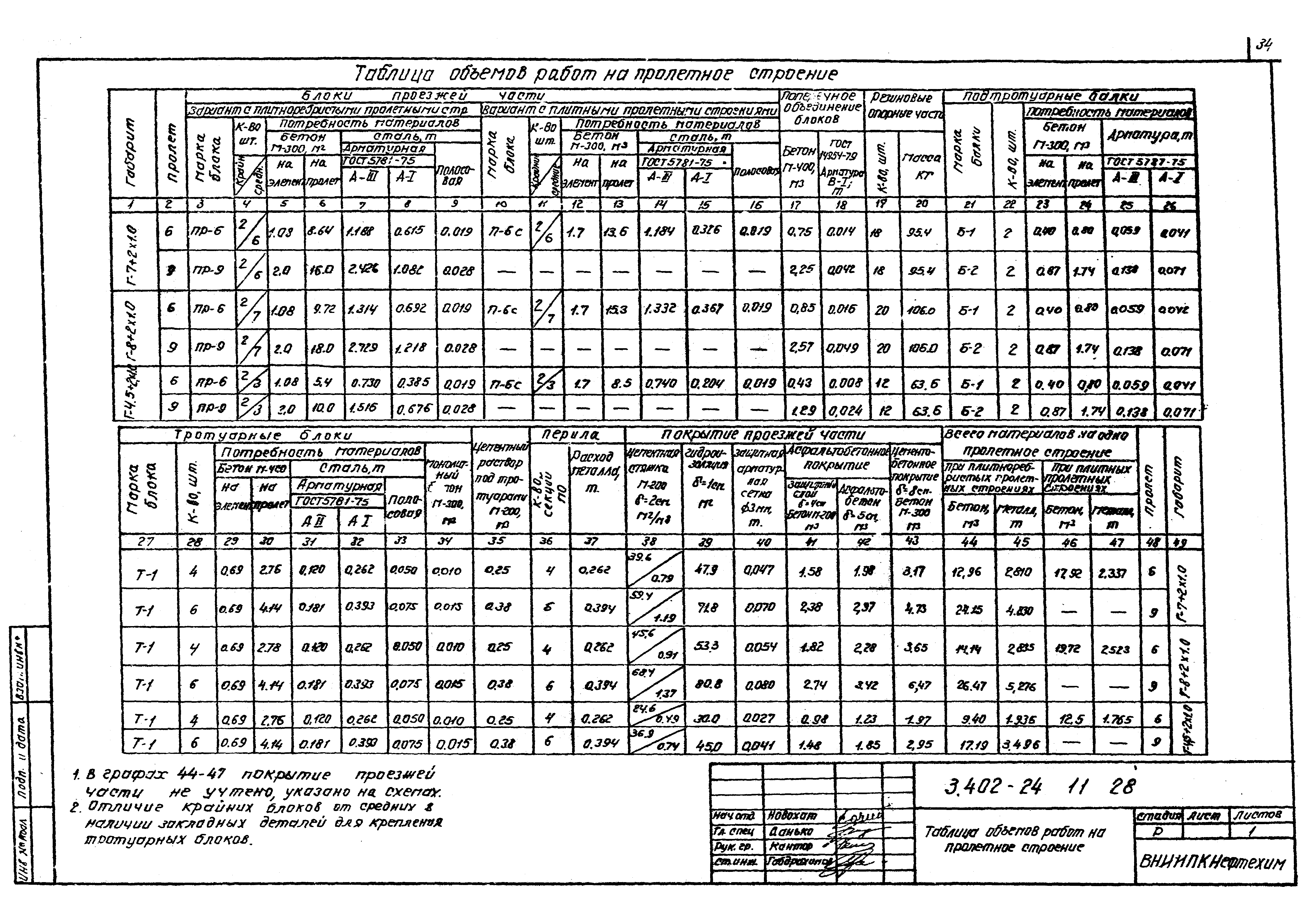 Серия 3.402-24